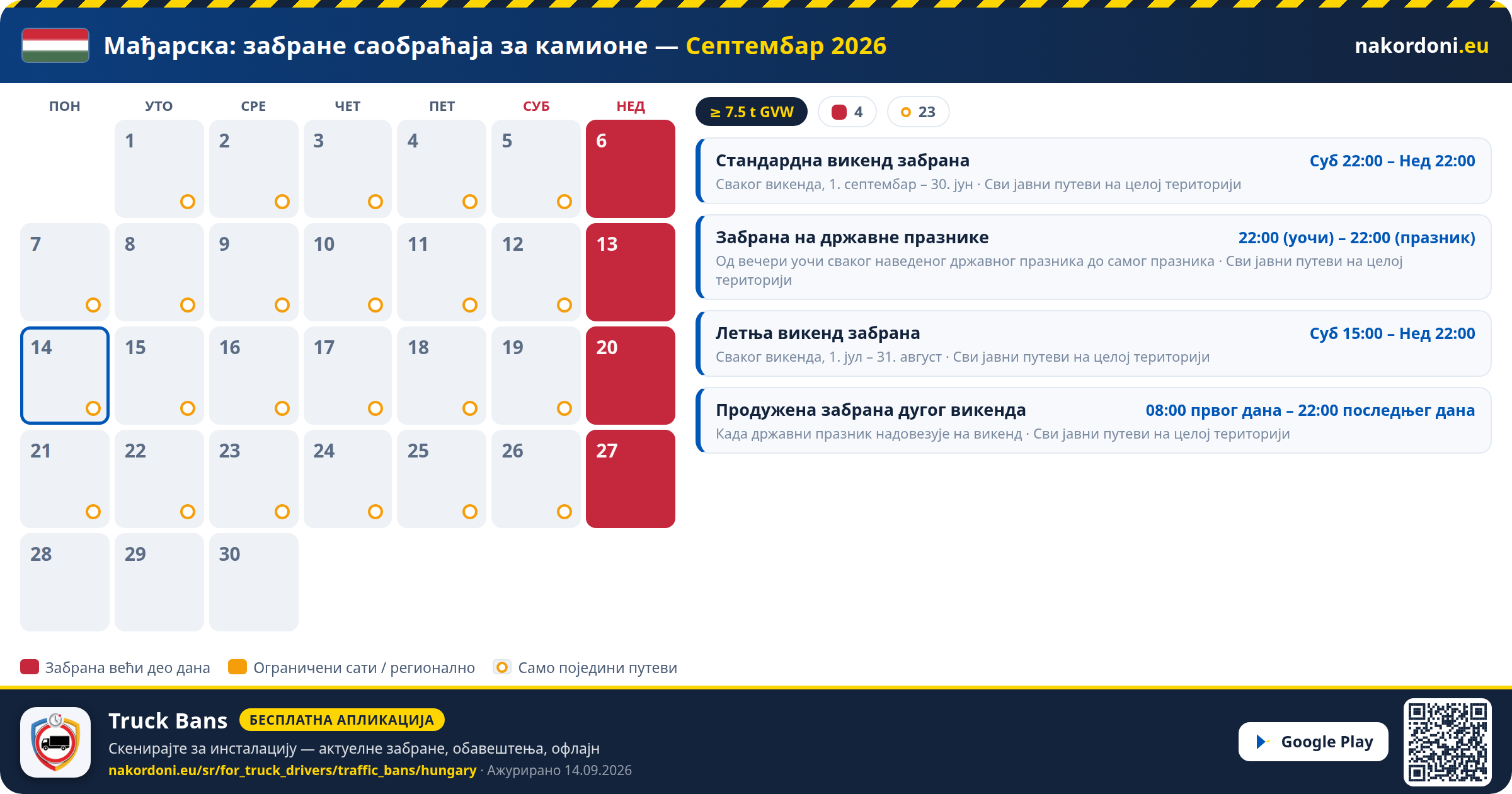 Мађарска — Забране саобраћаја за камионе