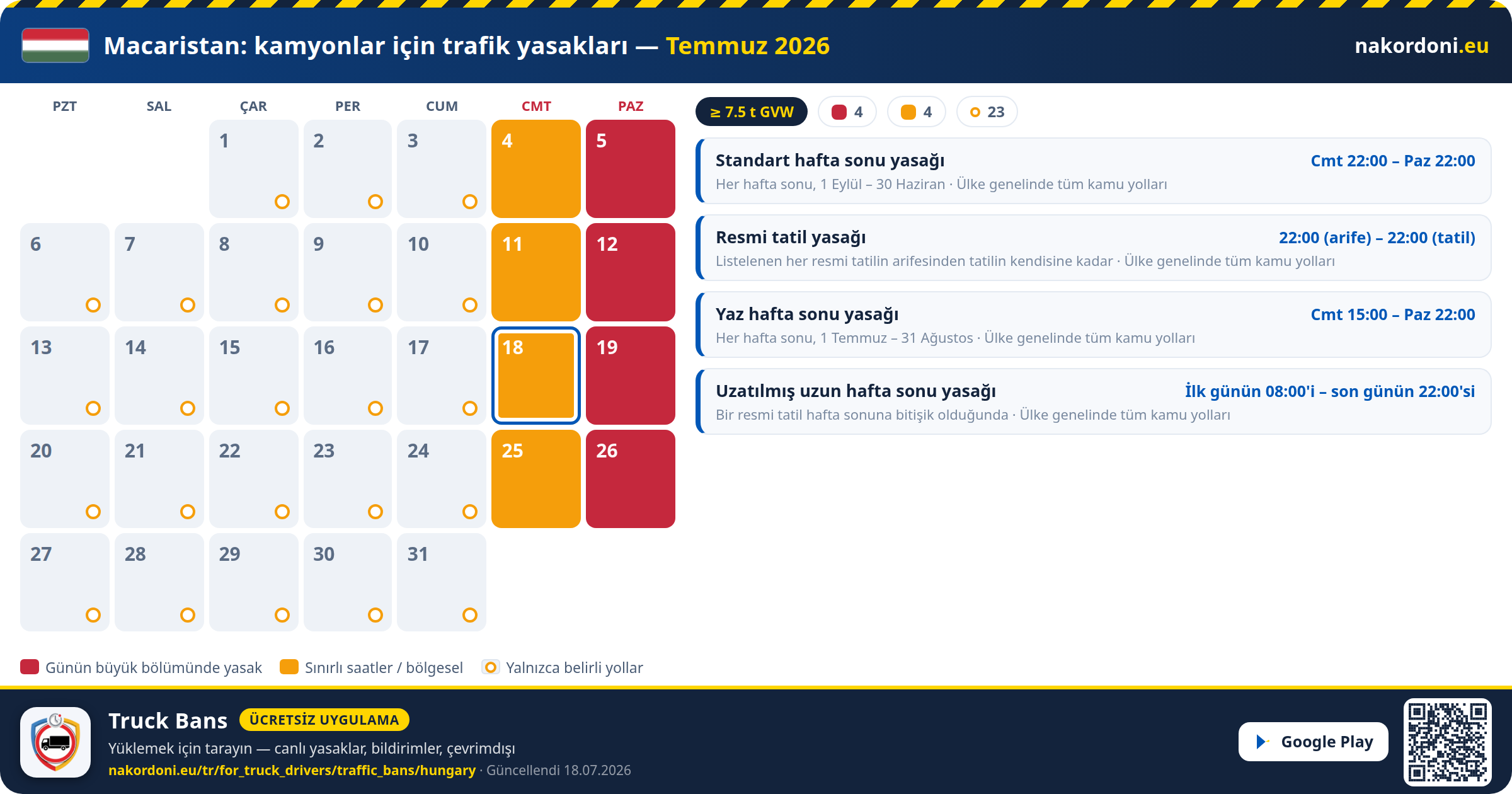 Macaristan — Kamyonlar için trafik yasakları