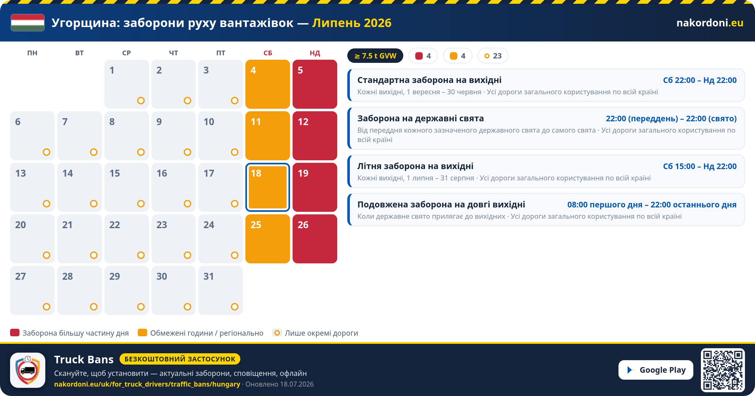 Угорщина — Заборони руху вантажівок