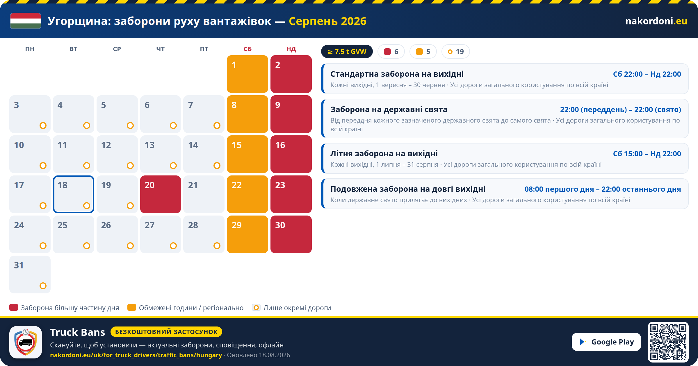 Угорщина — Заборони руху вантажівок