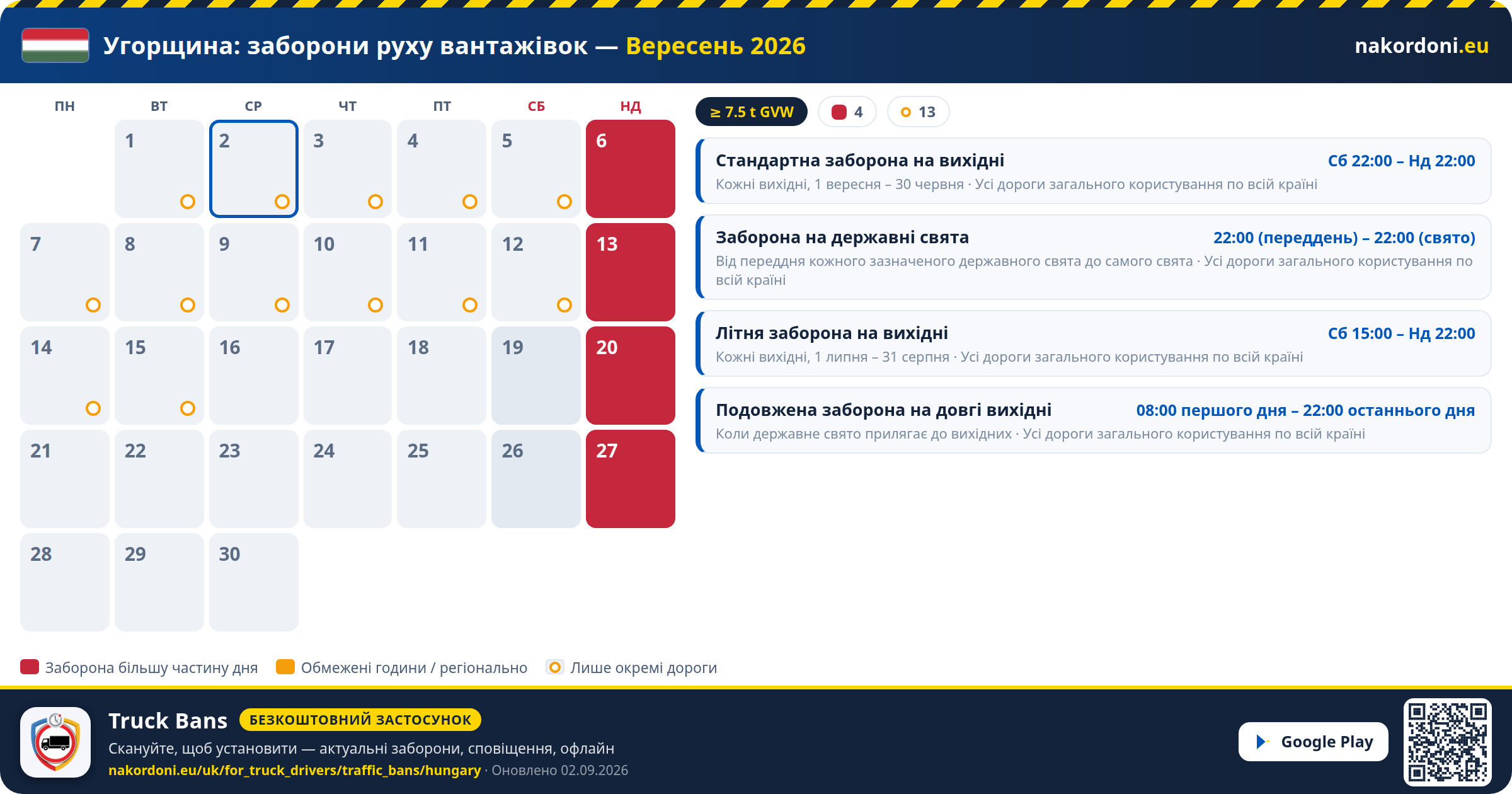 Угорщина — Заборони руху вантажівок