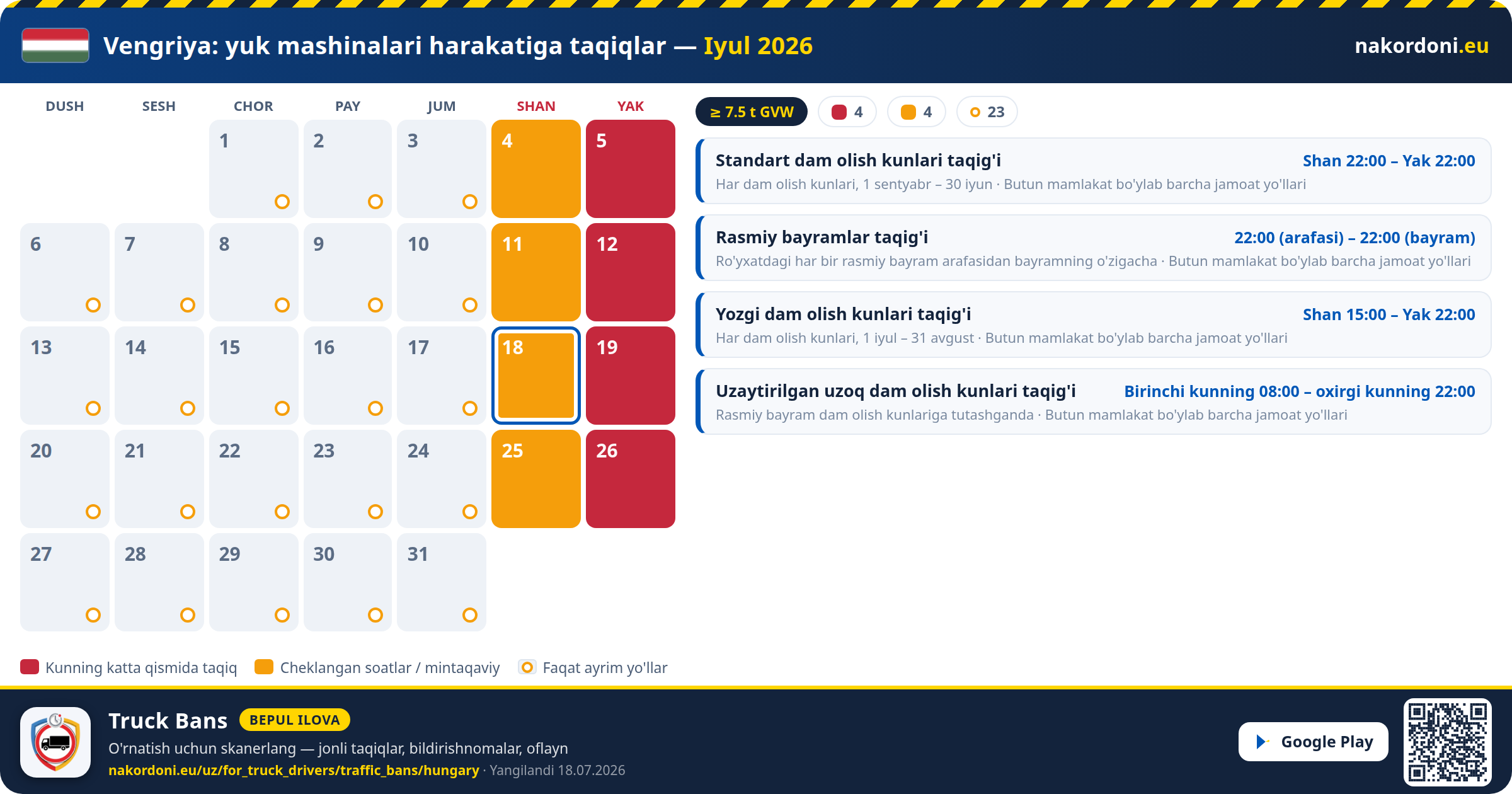 Vengriya — Yuk mashinalari harakatiga taqiqlar