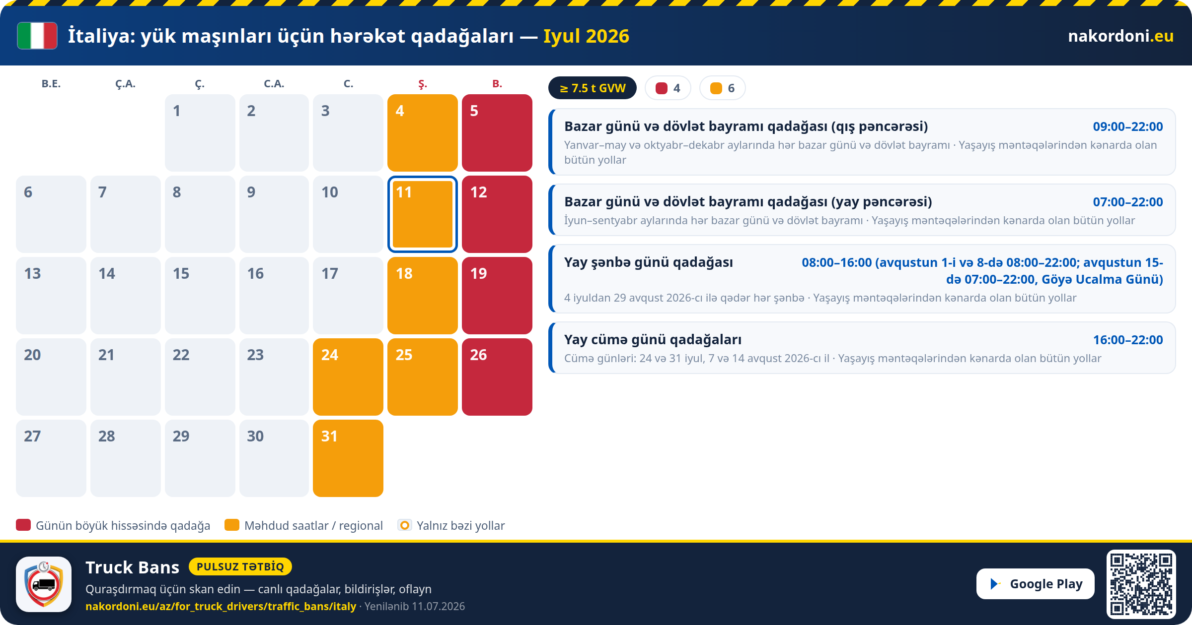 İtaliya — Yük maşınları üçün hərəkət qadağaları
