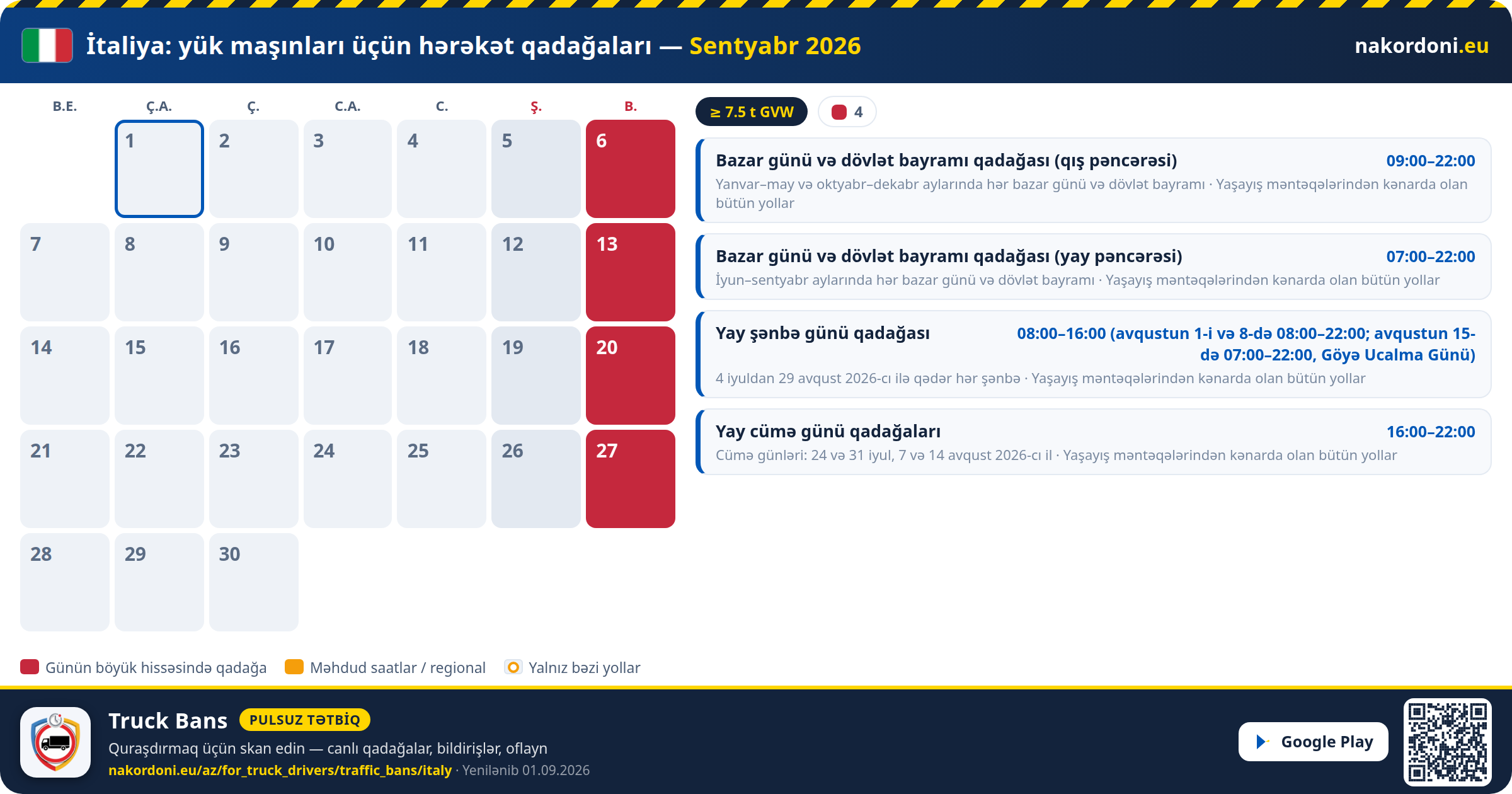 İtaliya — Yük maşınları üçün hərəkət qadağaları