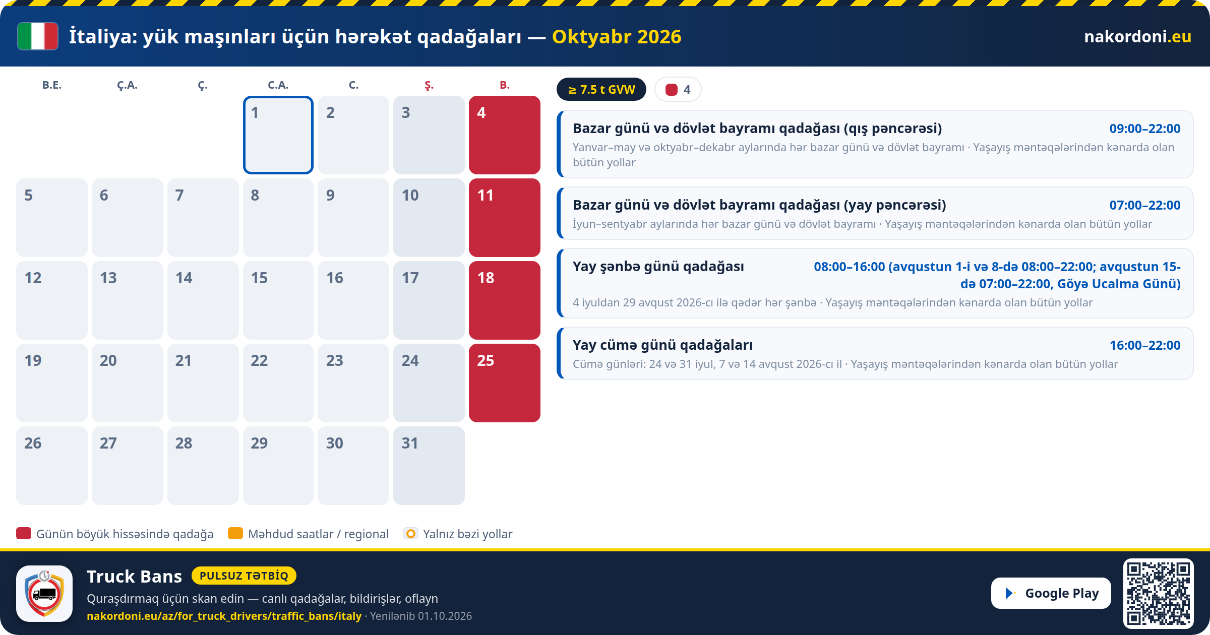 İtaliya — Yük maşınları üçün hərəkət qadağaları