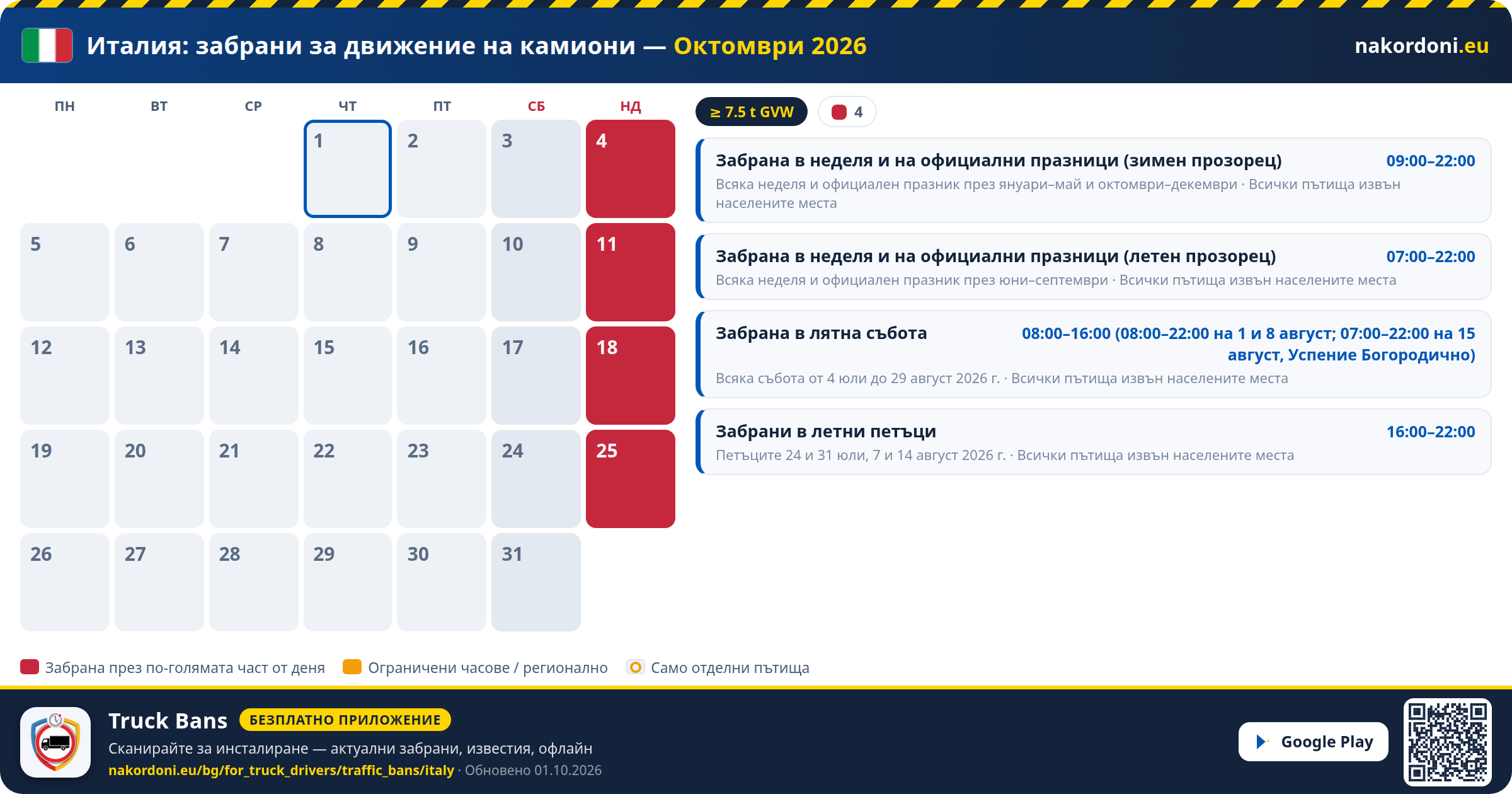 Италия — Забрани за движение на камиони