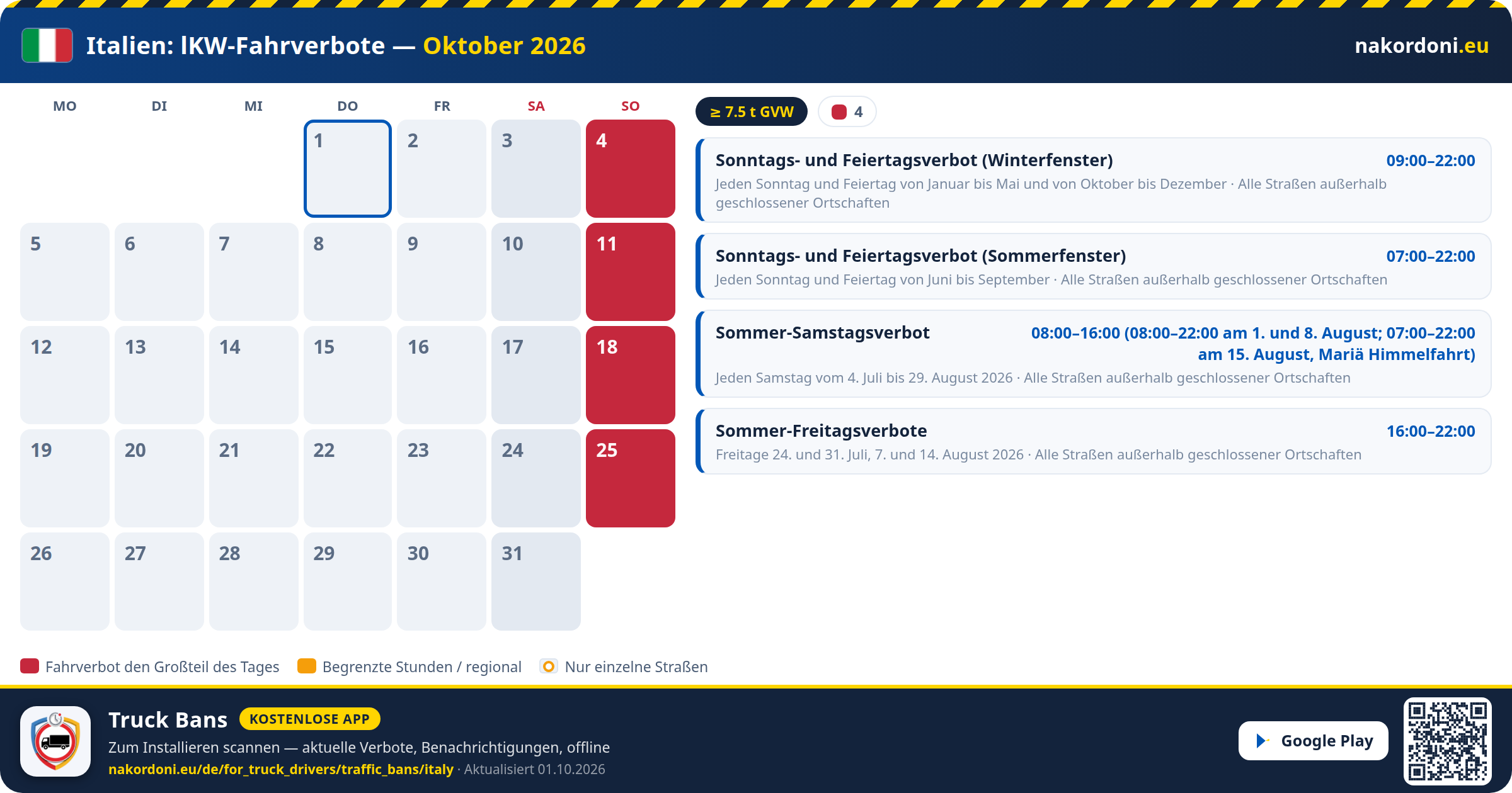 Italien — LKW-Fahrverbote
