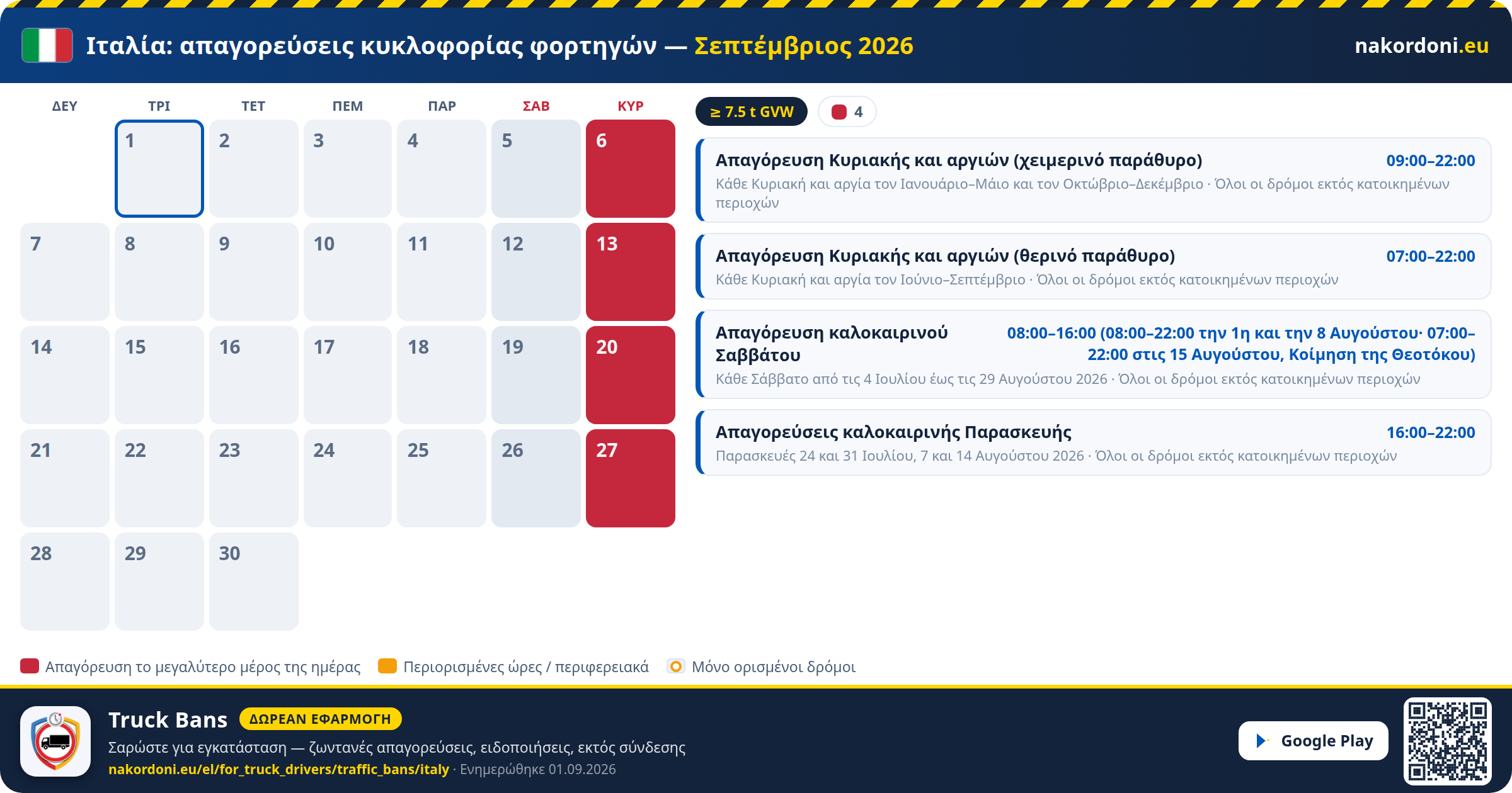 Ιταλία — Απαγορεύσεις κυκλοφορίας φορτηγών