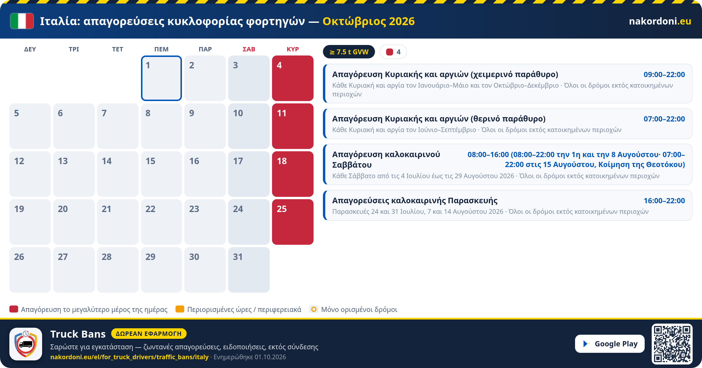 Ιταλία — Απαγορεύσεις κυκλοφορίας φορτηγών