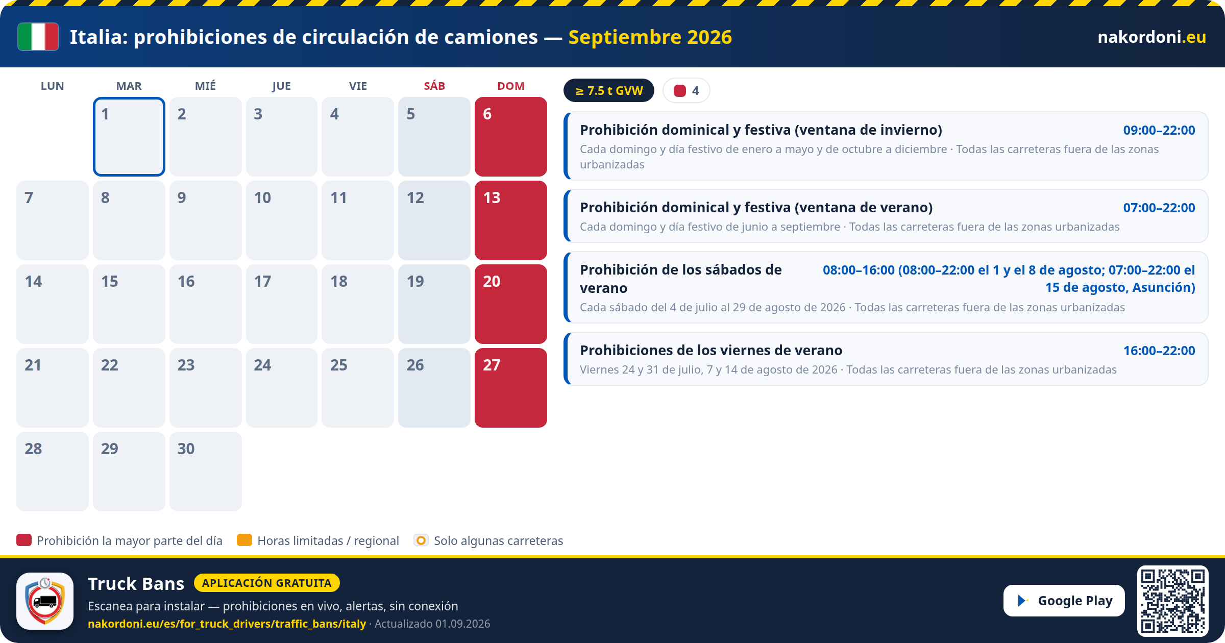 Italia — Prohibiciones de circulación de camiones