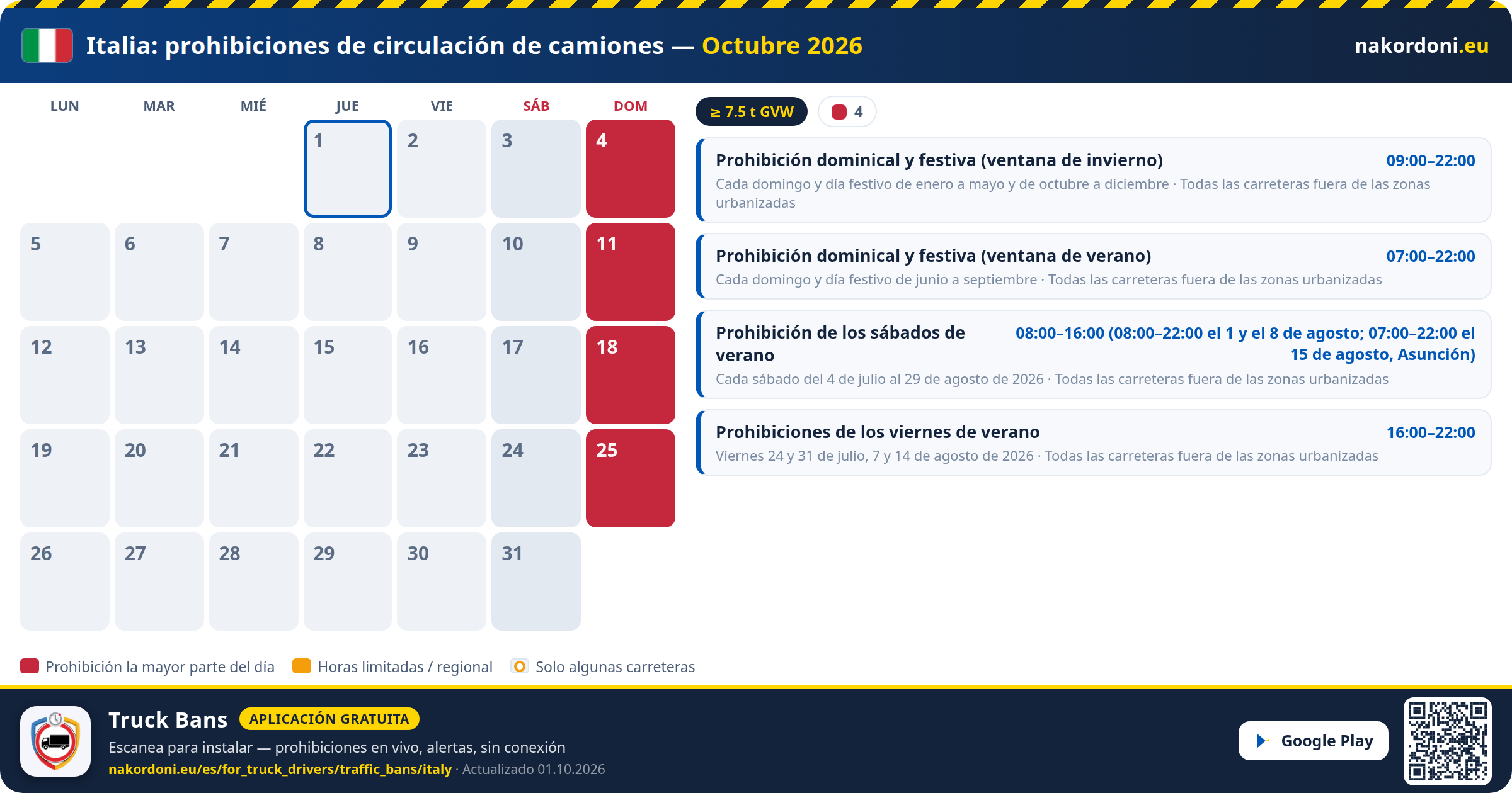 Italia — Prohibiciones de circulación de camiones