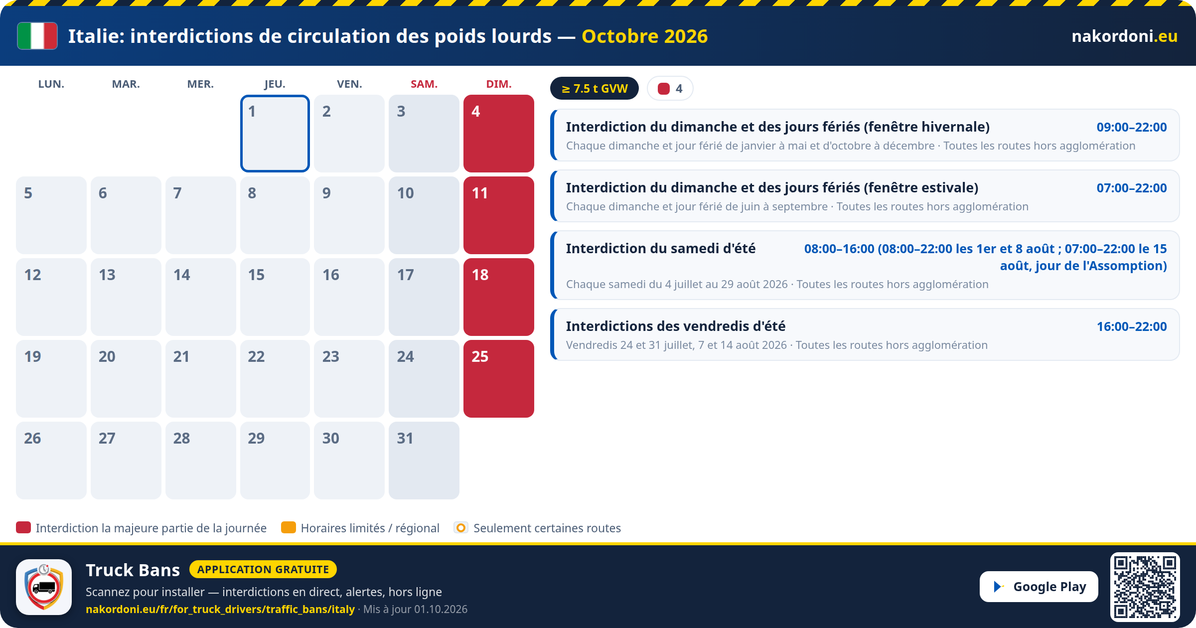 Italie — Interdictions de circulation des poids lourds