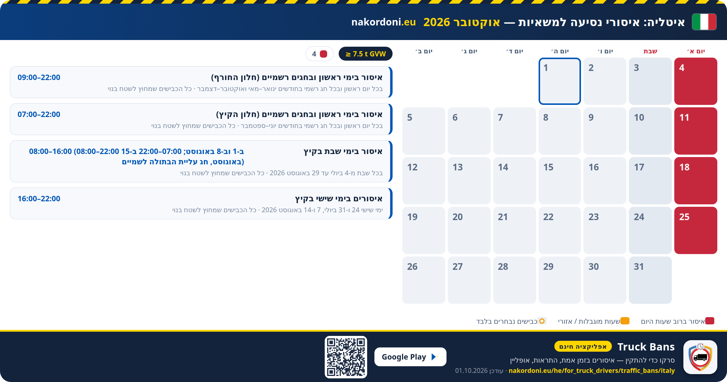 איטליה — איסורי נסיעה למשאיות