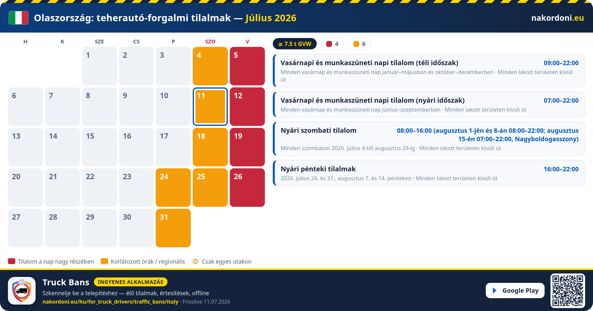 Olaszország — Teherautó-forgalmi tilalmak