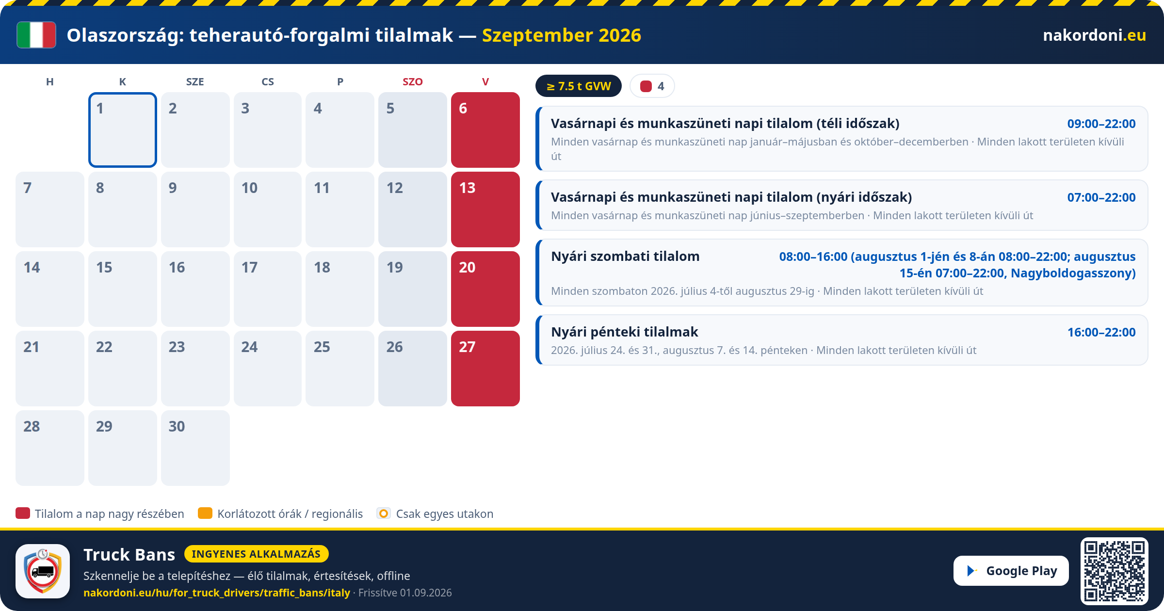 Olaszország — Teherautó-forgalmi tilalmak