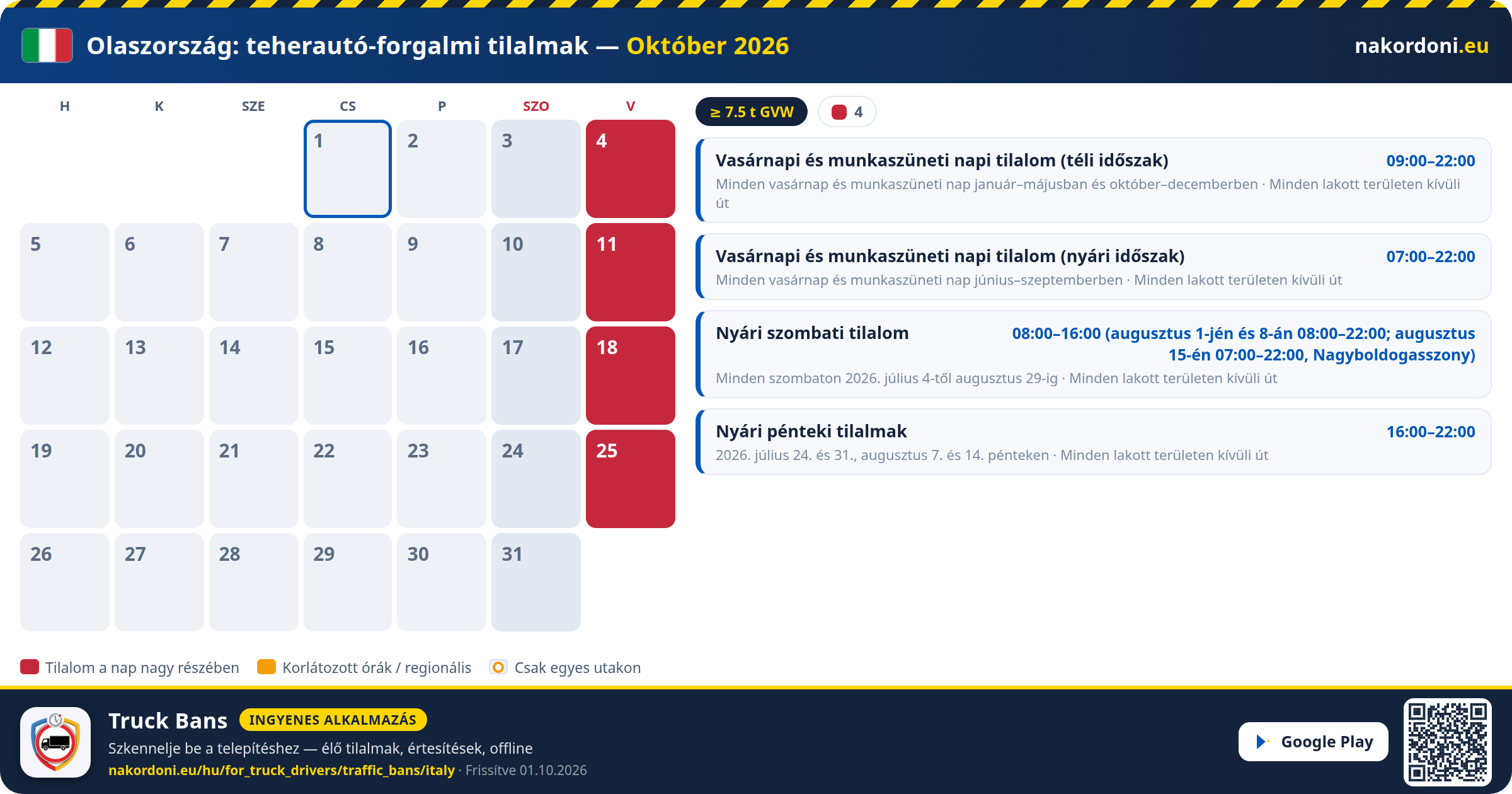 Olaszország — Teherautó-forgalmi tilalmak