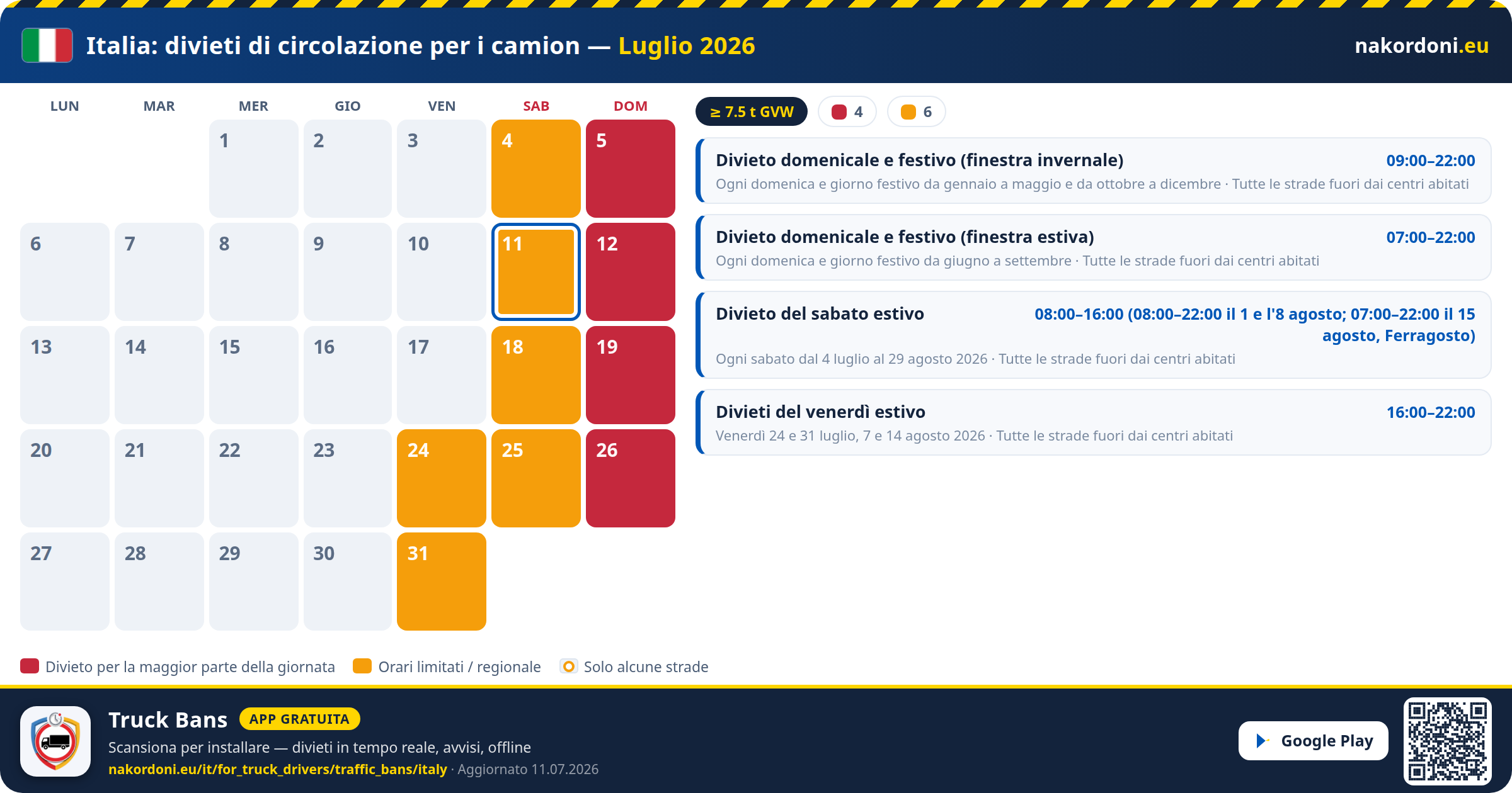 Italia — Divieti di circolazione per i camion