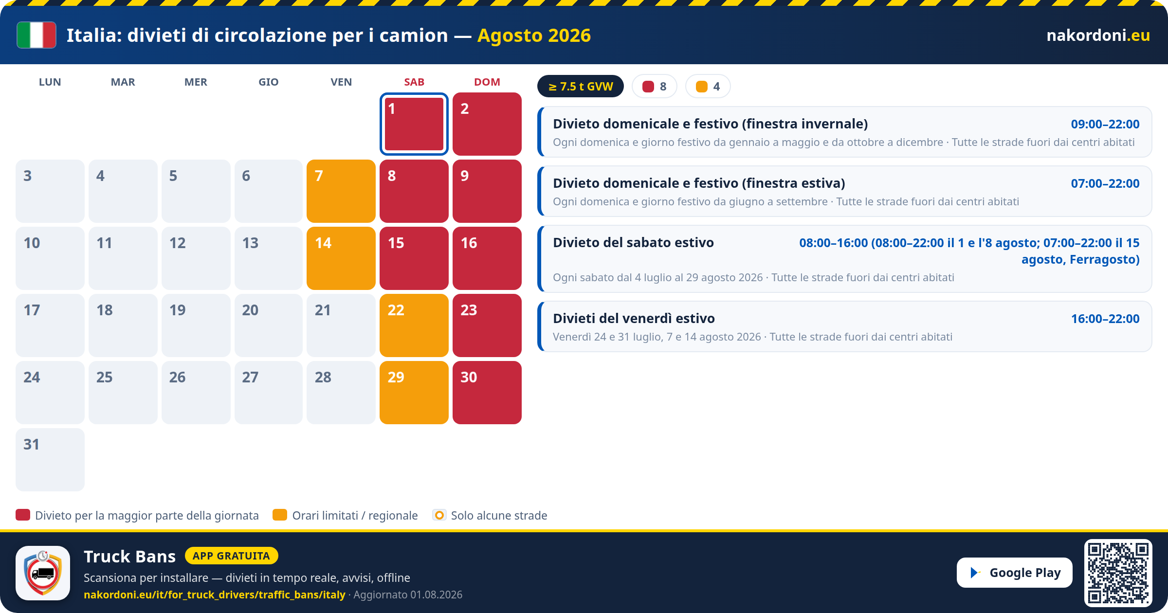 Italia — Divieti di circolazione per i camion