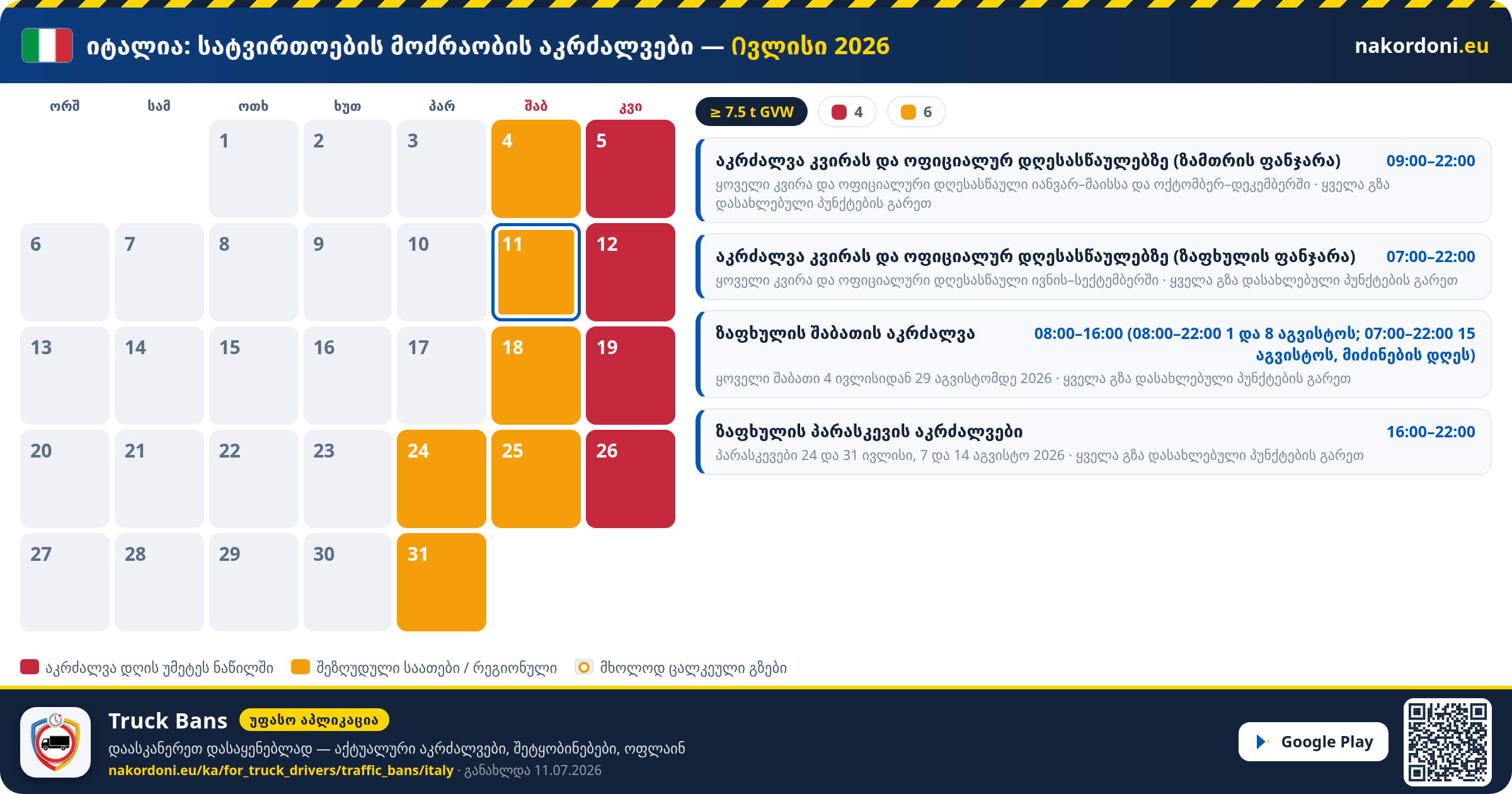იტალია — სატვირთოების მოძრაობის აკრძალვები