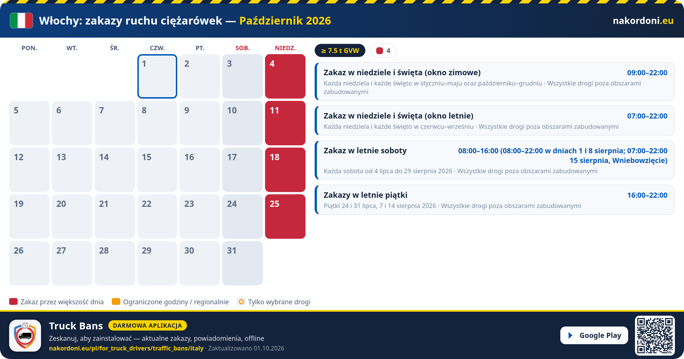 Włochy — Zakazy ruchu ciężarówek