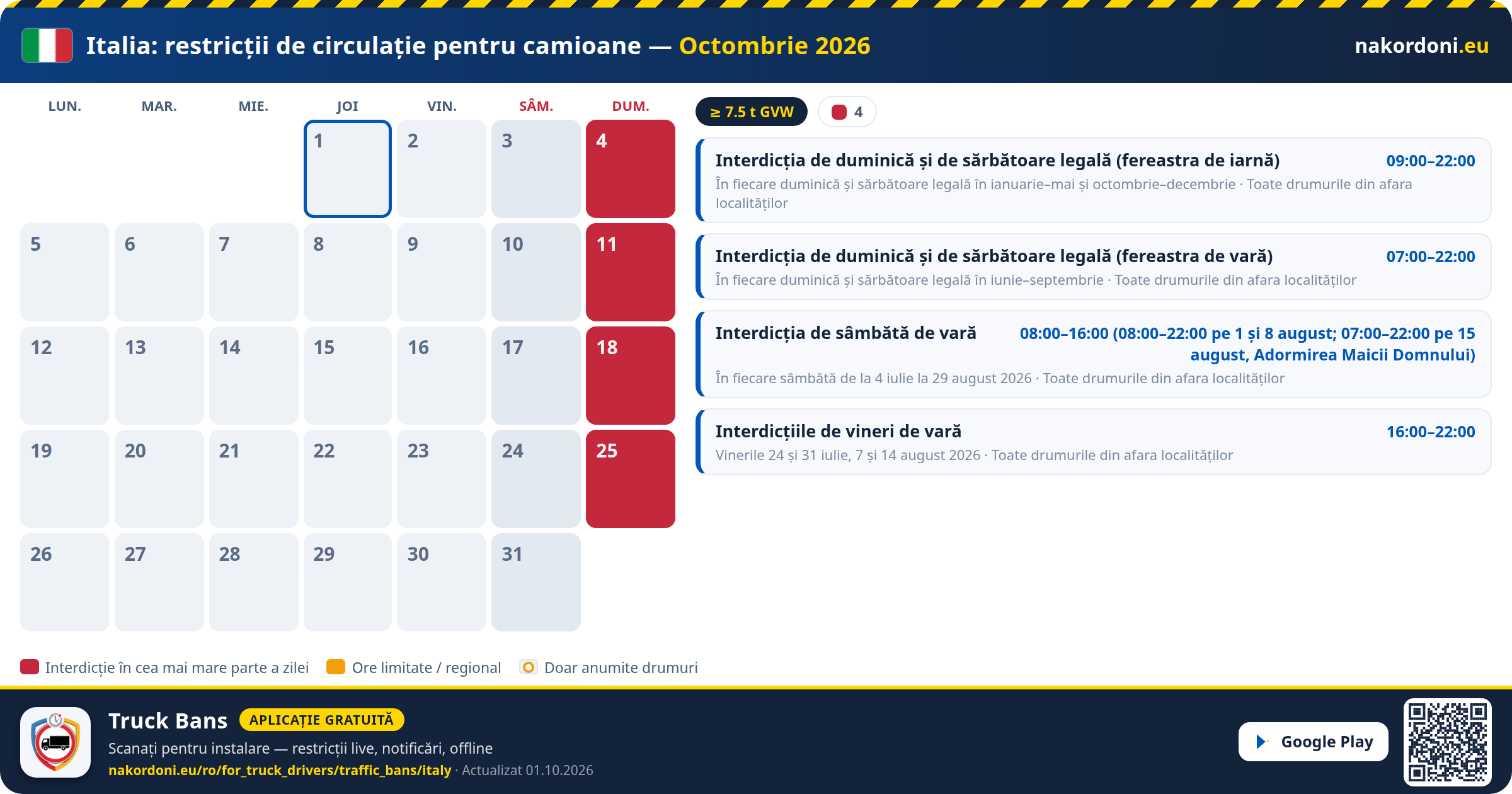 Italia — Restricții de circulație pentru camioane