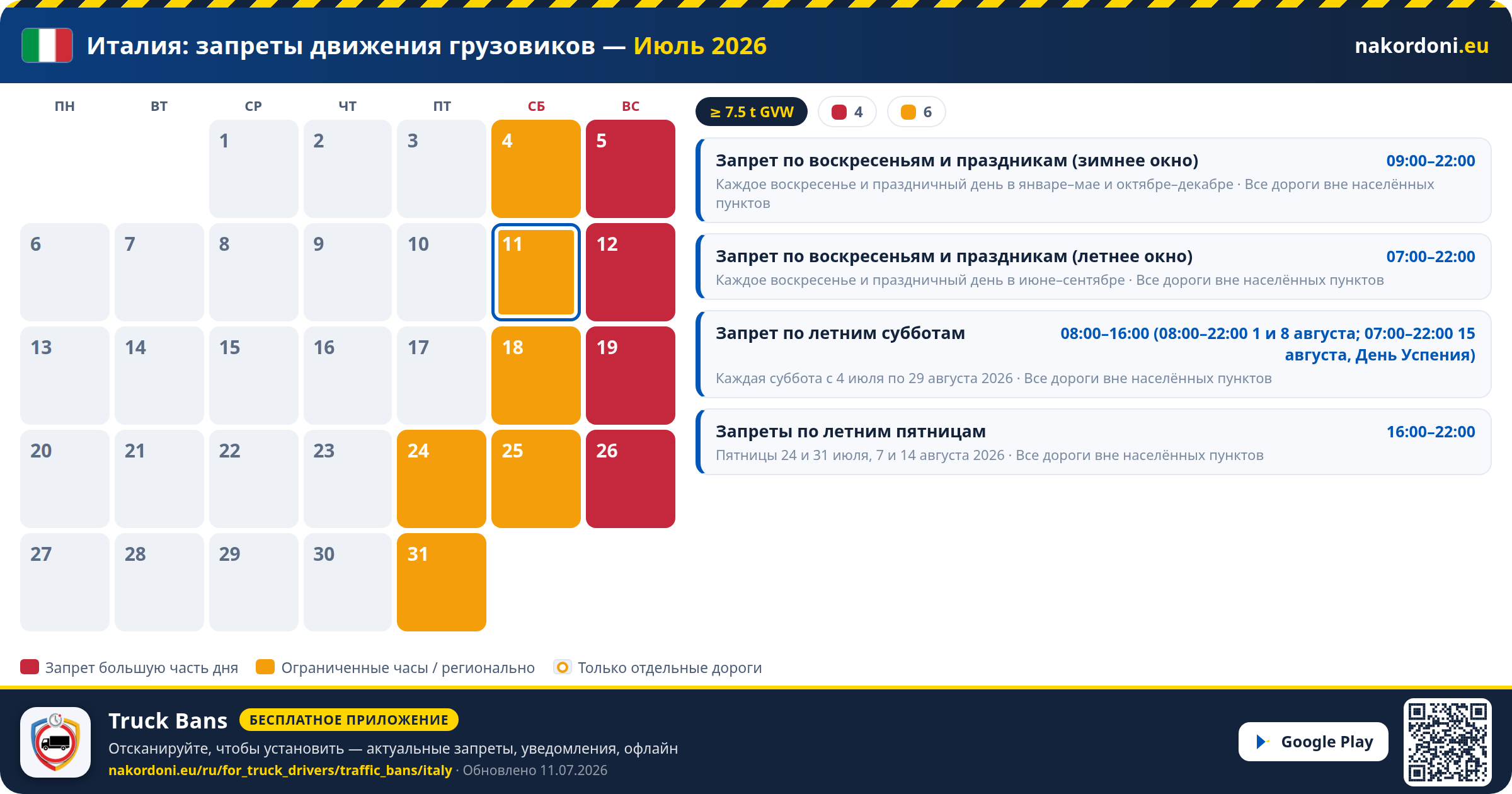 Италия — Запреты движения грузовиков