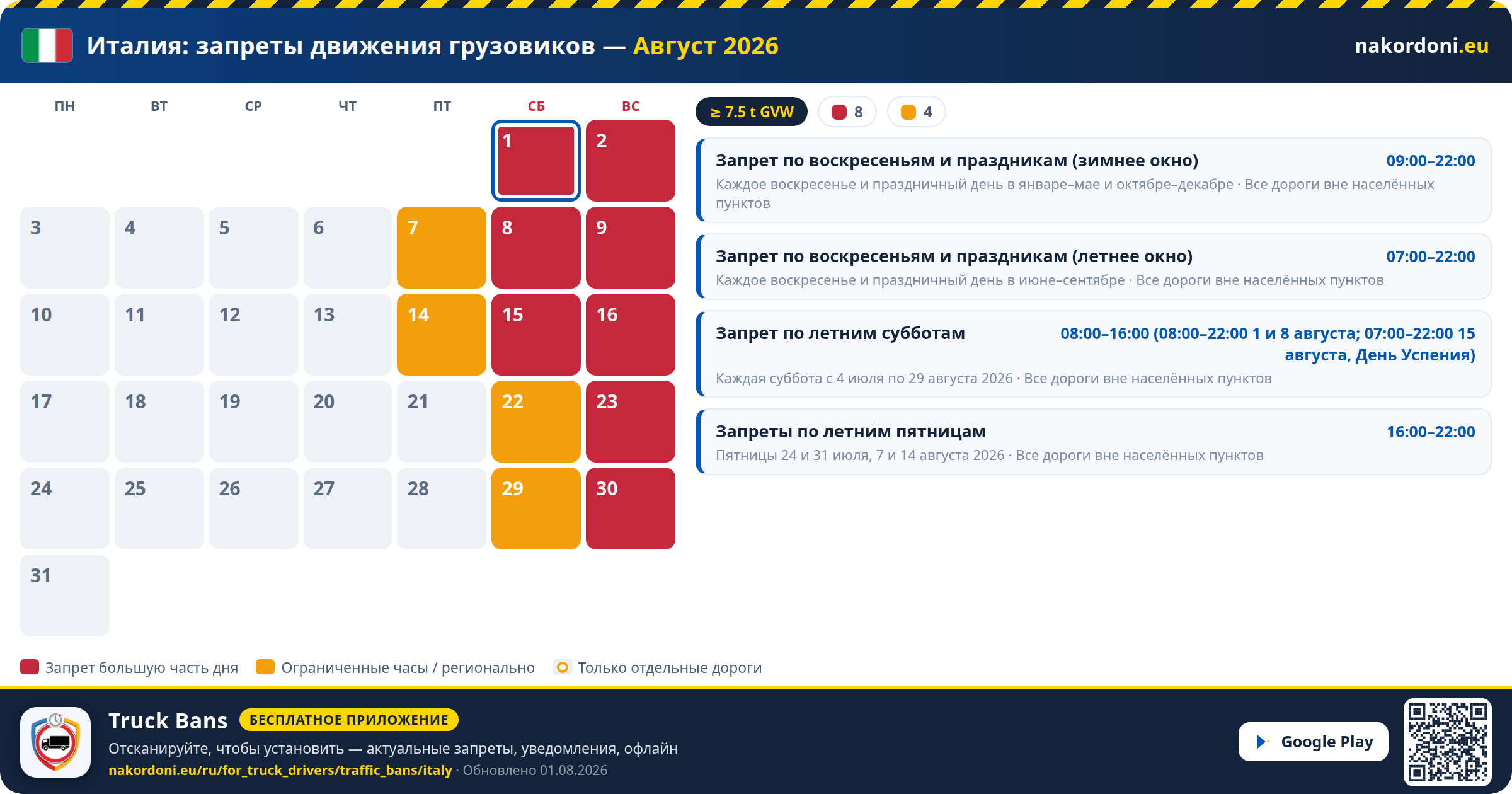 Италия — Запреты движения грузовиков
