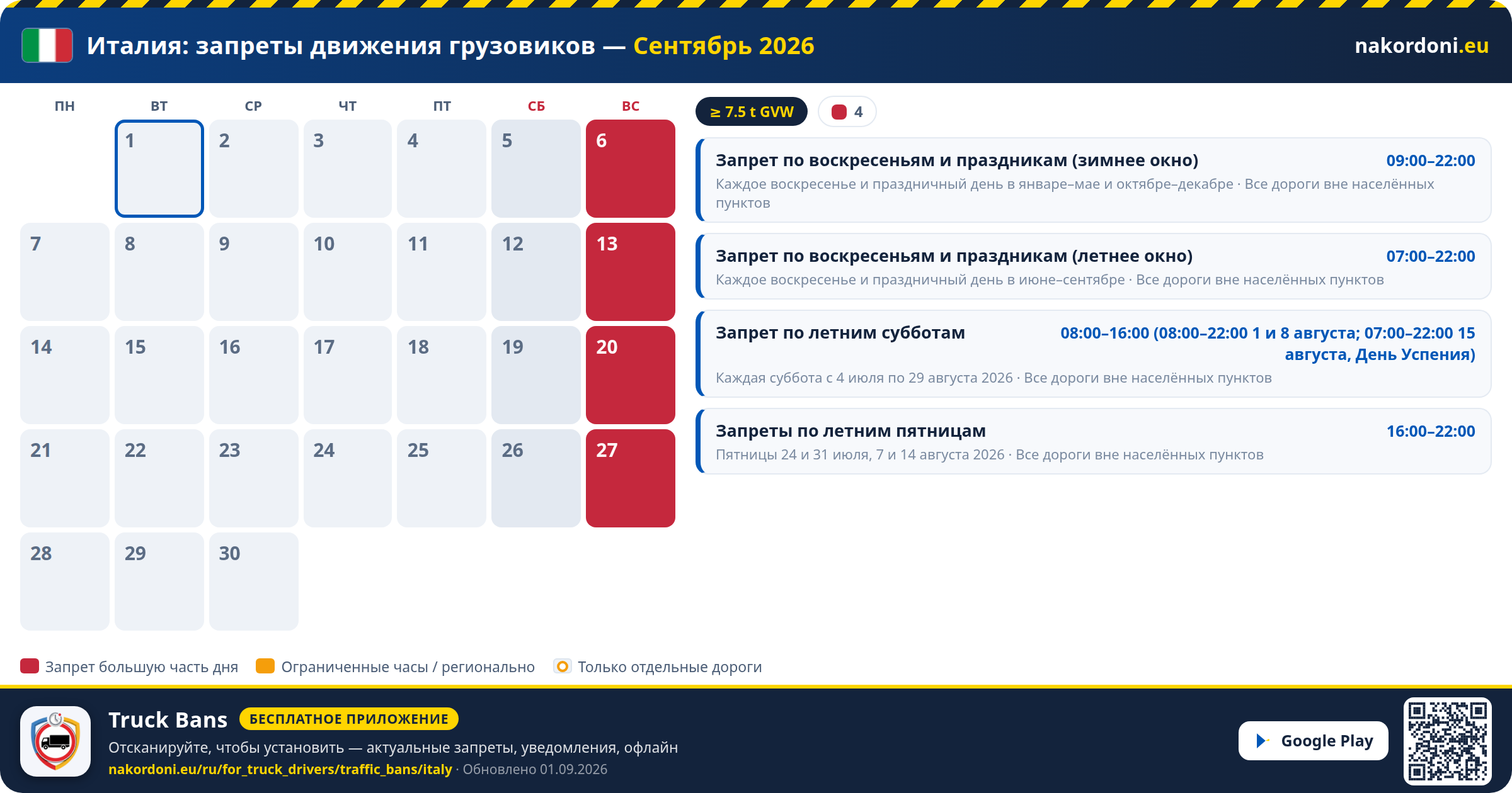 Италия — Запреты движения грузовиков