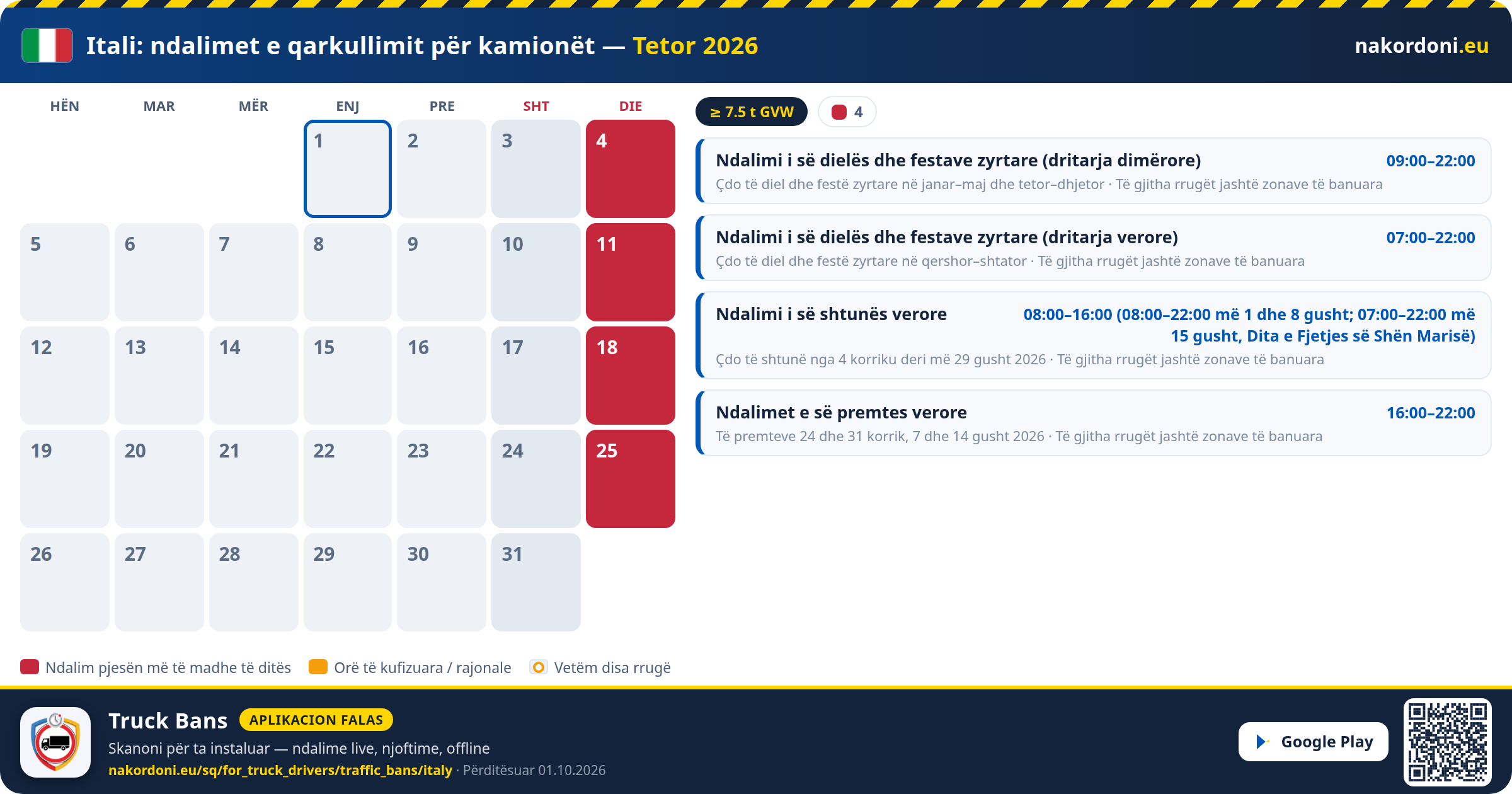 Itali — Ndalimet e qarkullimit për kamionët