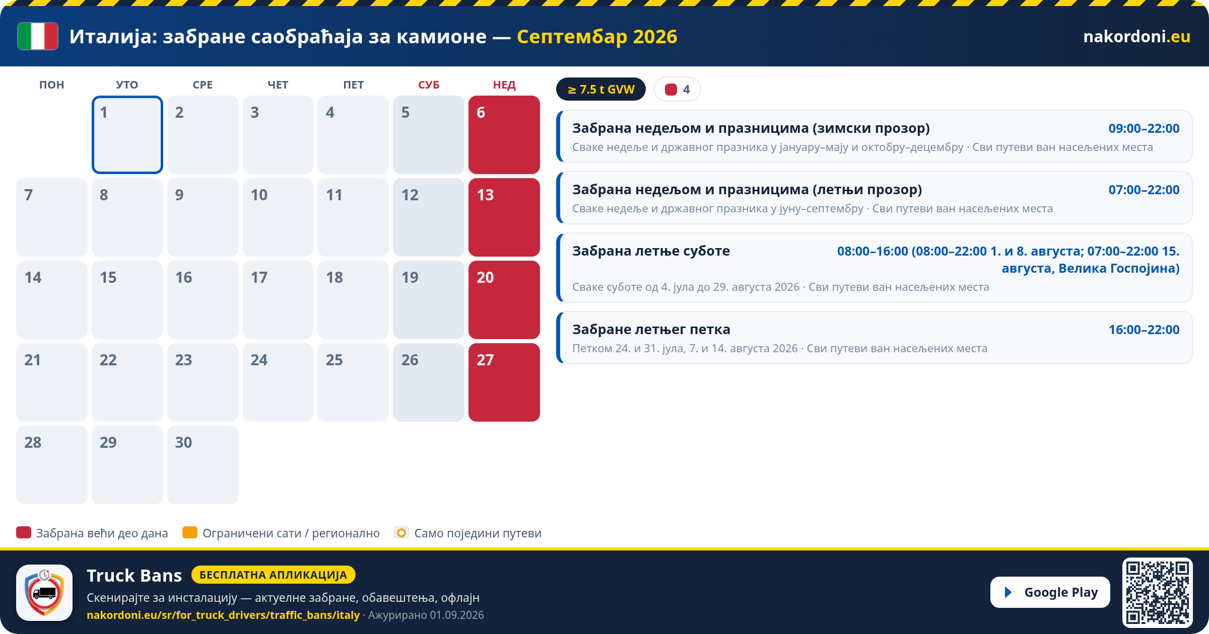 Италија — Забране саобраћаја за камионе