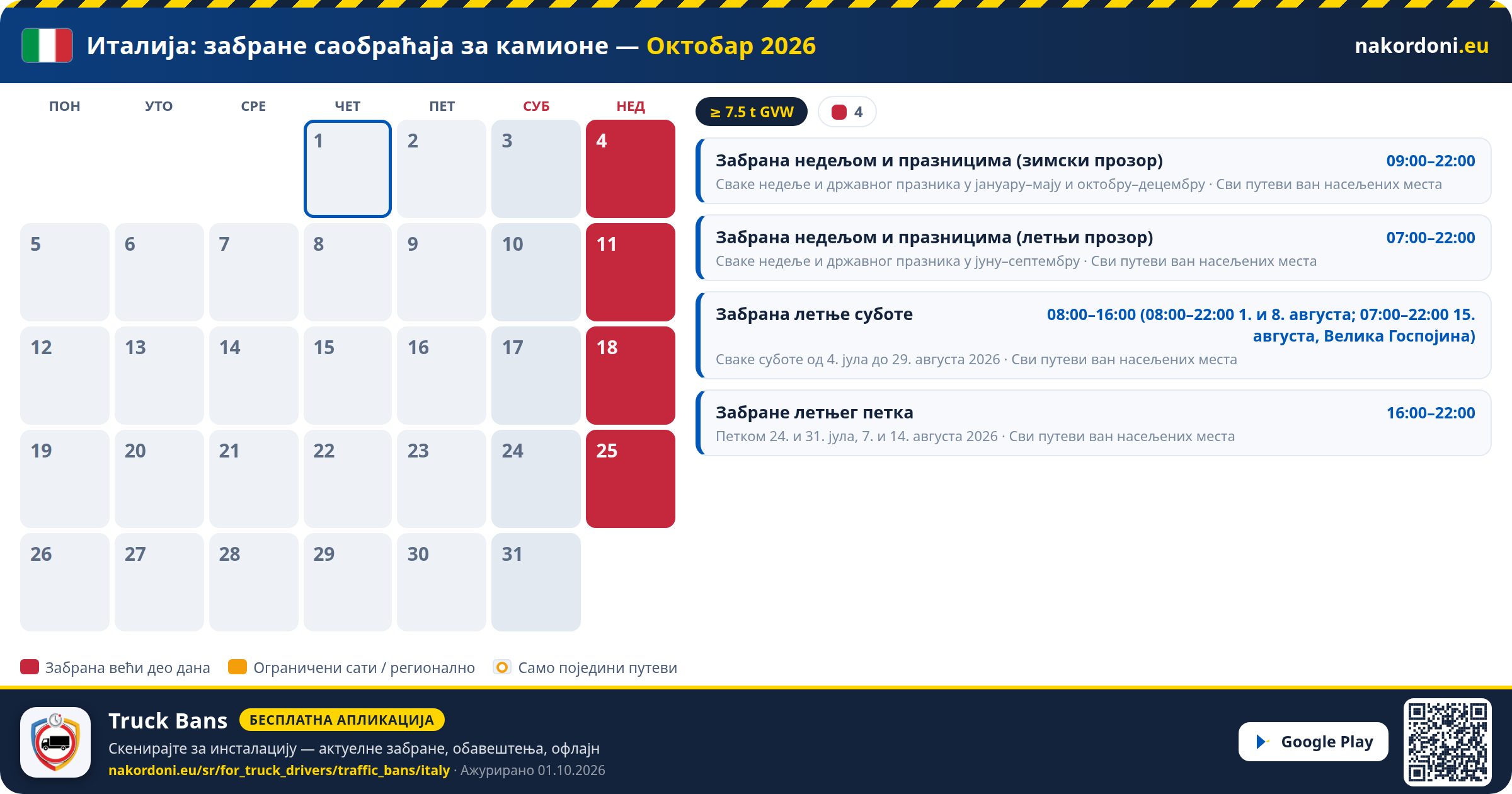Италија — Забране саобраћаја за камионе