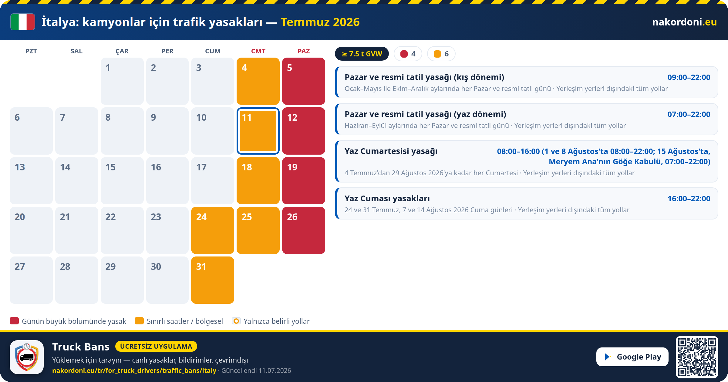 İtalya — Kamyonlar için trafik yasakları