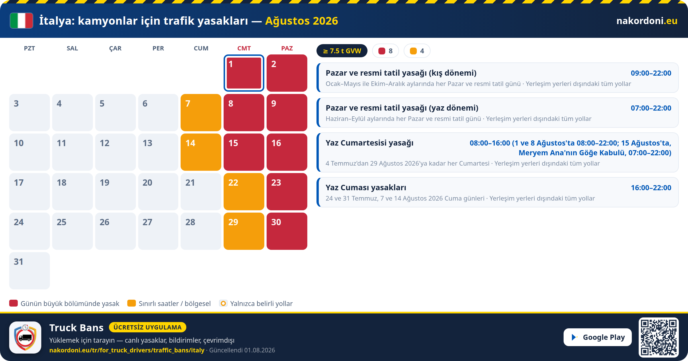 İtalya — Kamyonlar için trafik yasakları