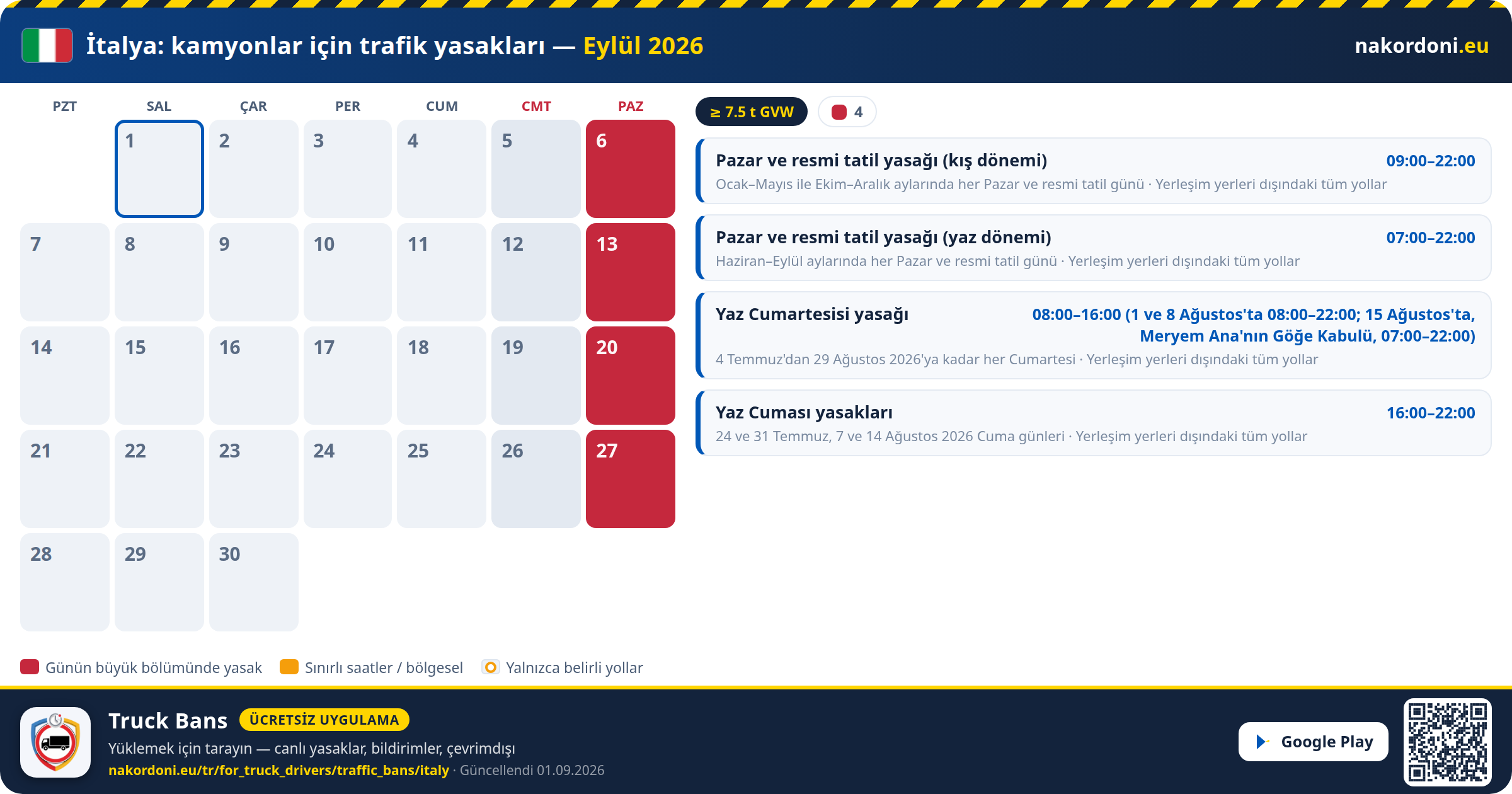 İtalya — Kamyonlar için trafik yasakları
