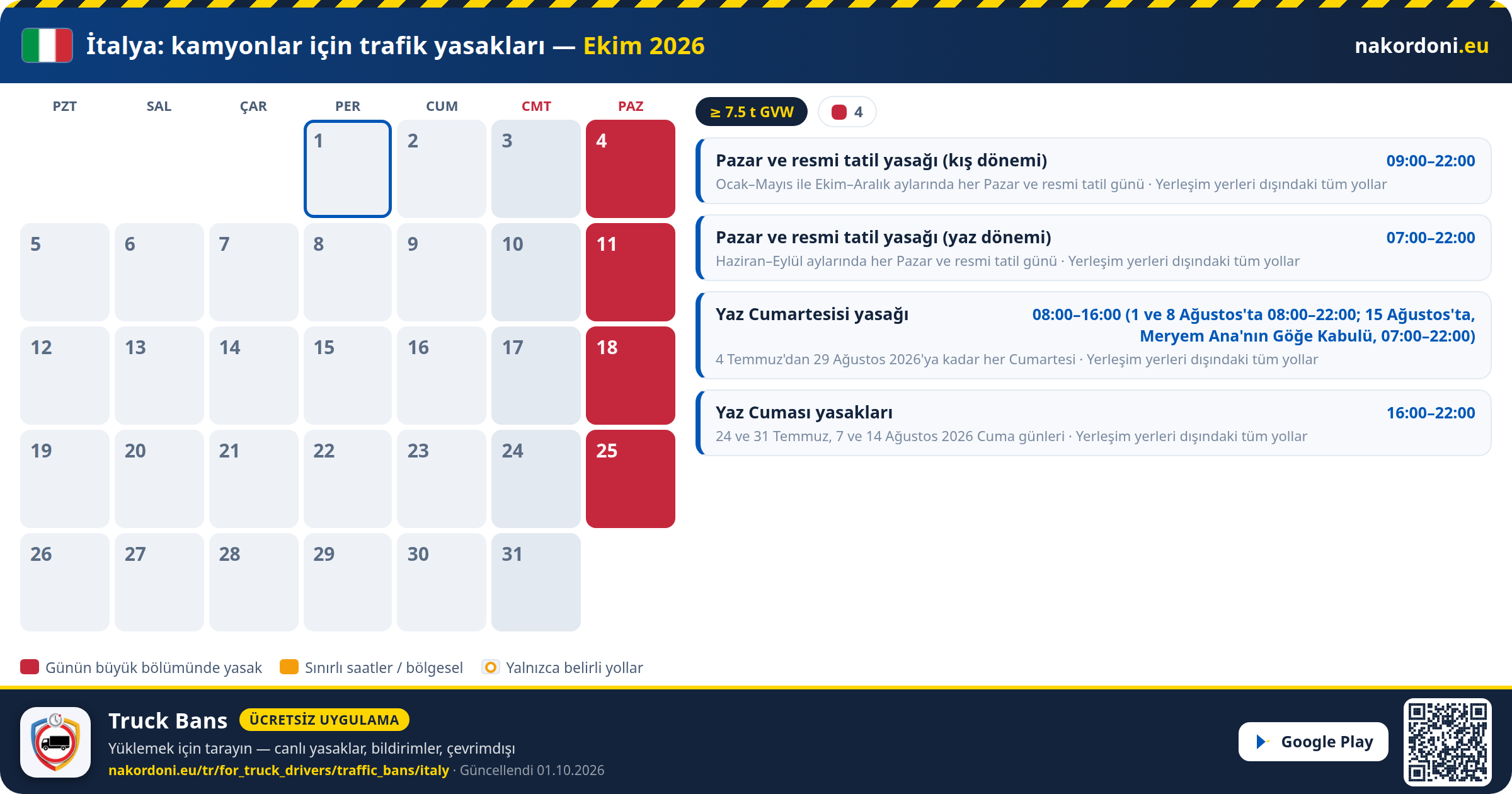 İtalya — Kamyonlar için trafik yasakları