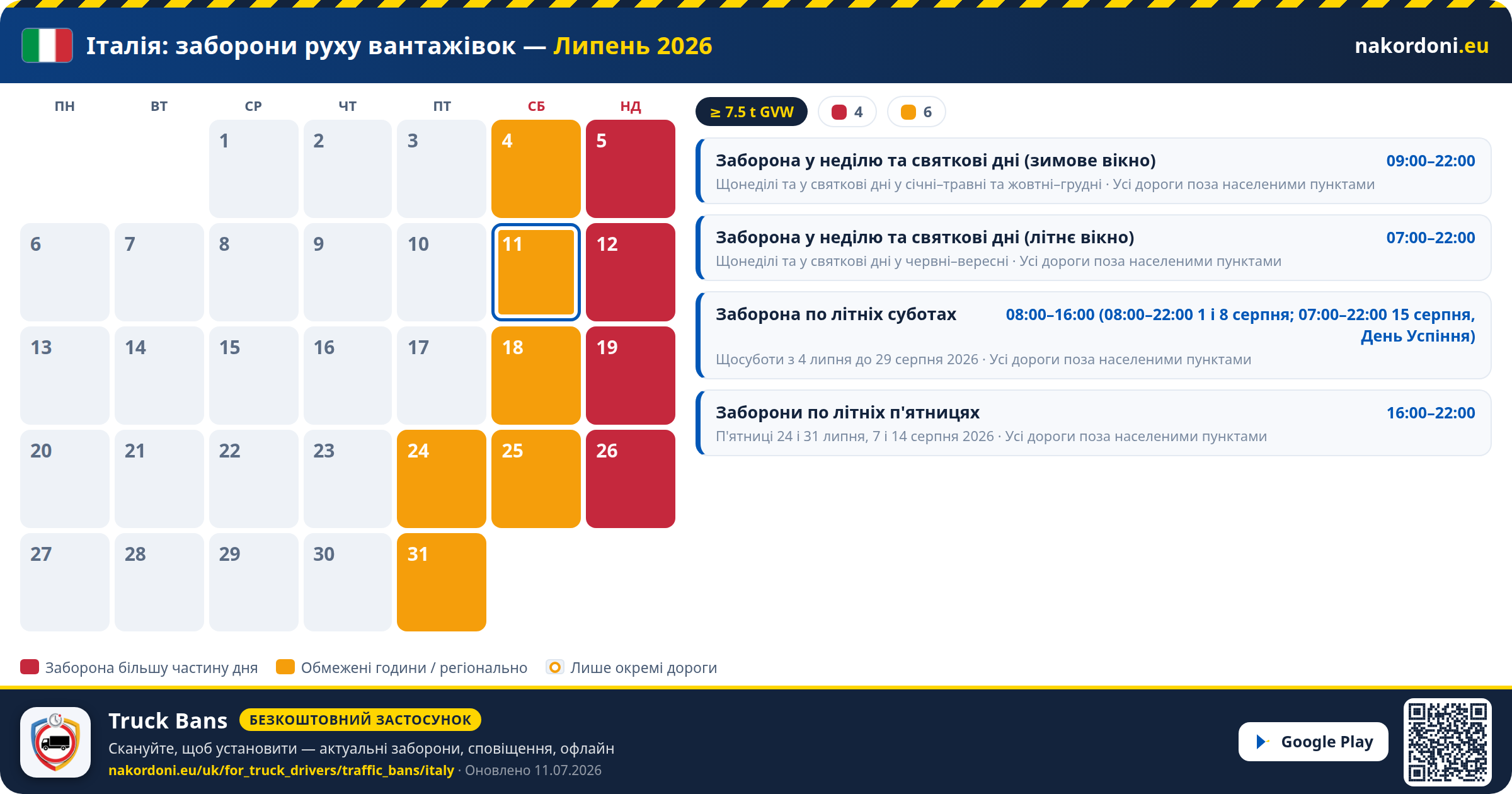 Італія — Заборони руху вантажівок