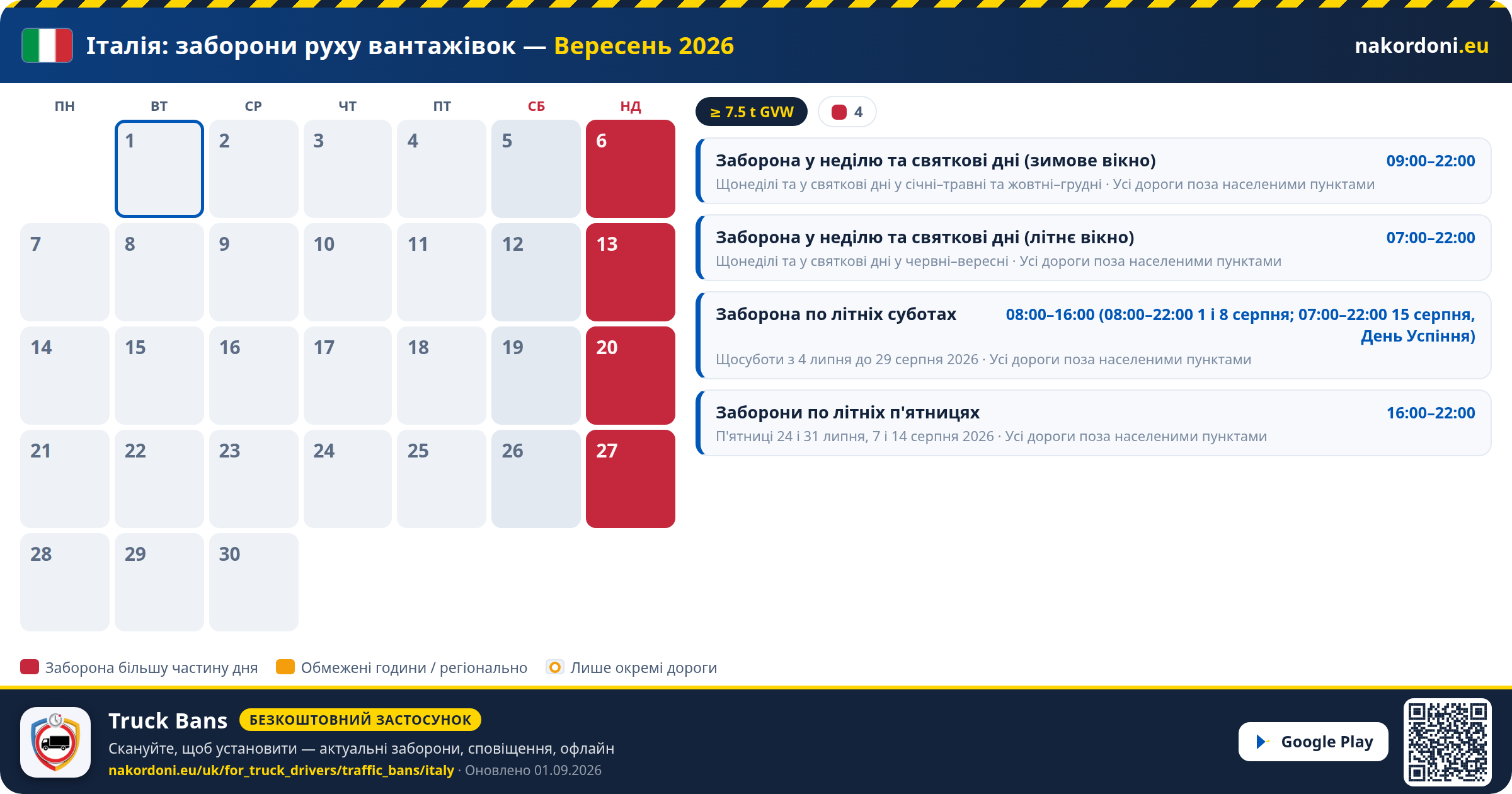 Італія — Заборони руху вантажівок