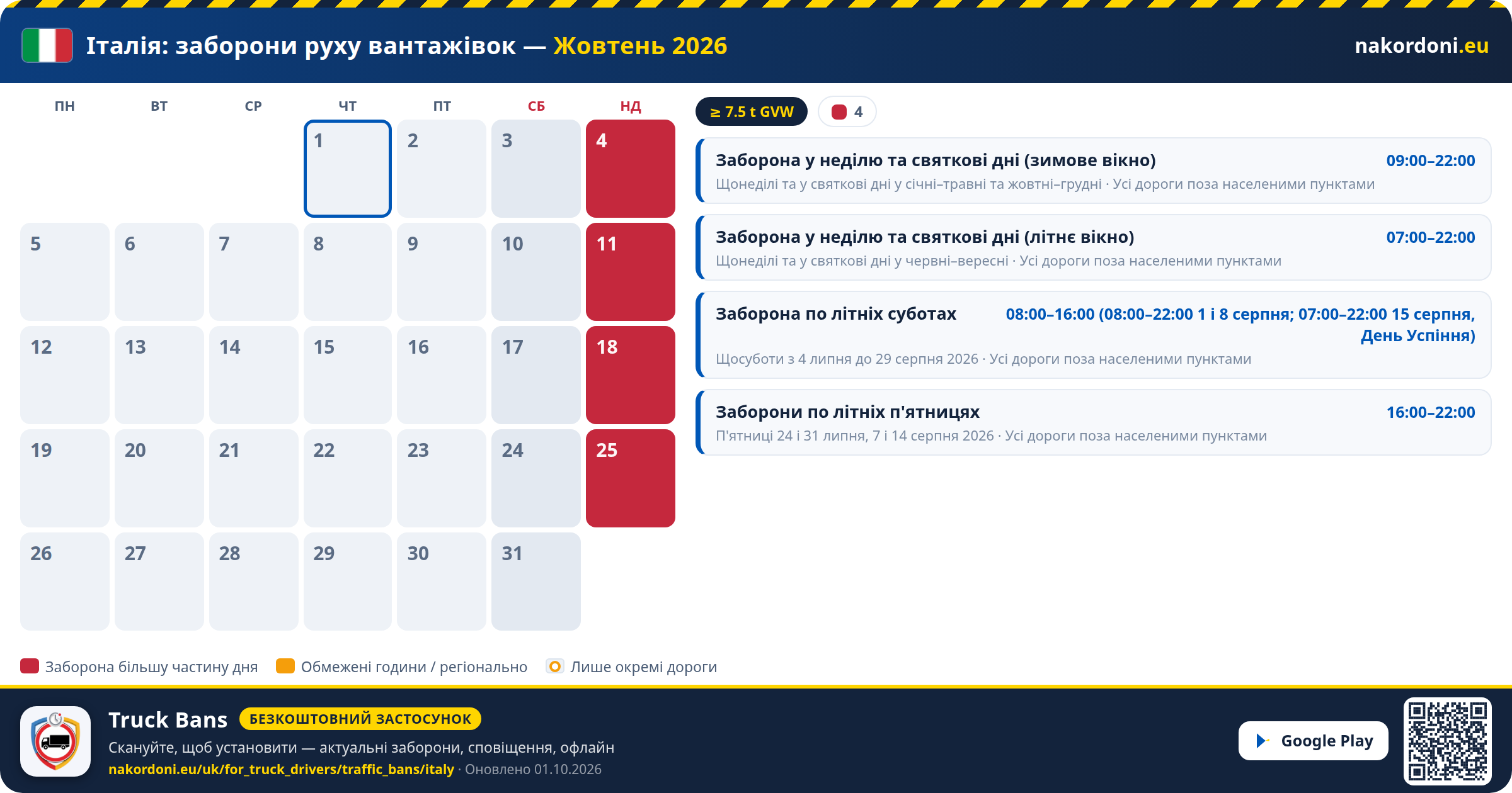 Італія — Заборони руху вантажівок