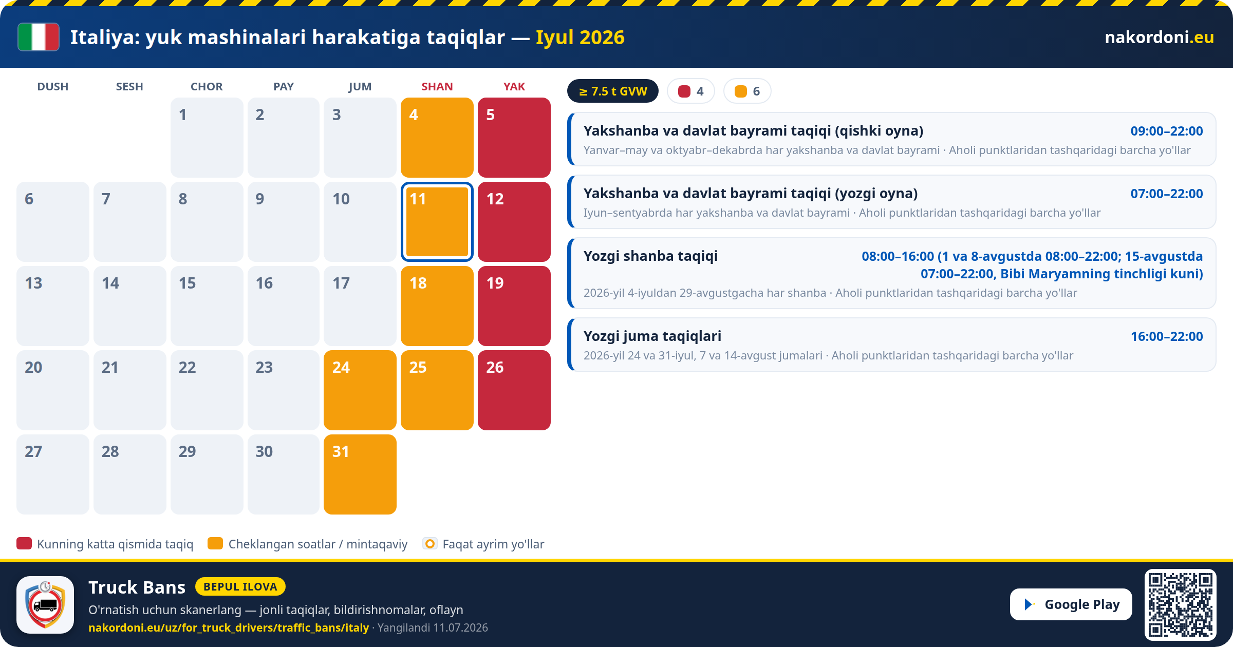 Italiya — Yuk mashinalari harakatiga taqiqlar