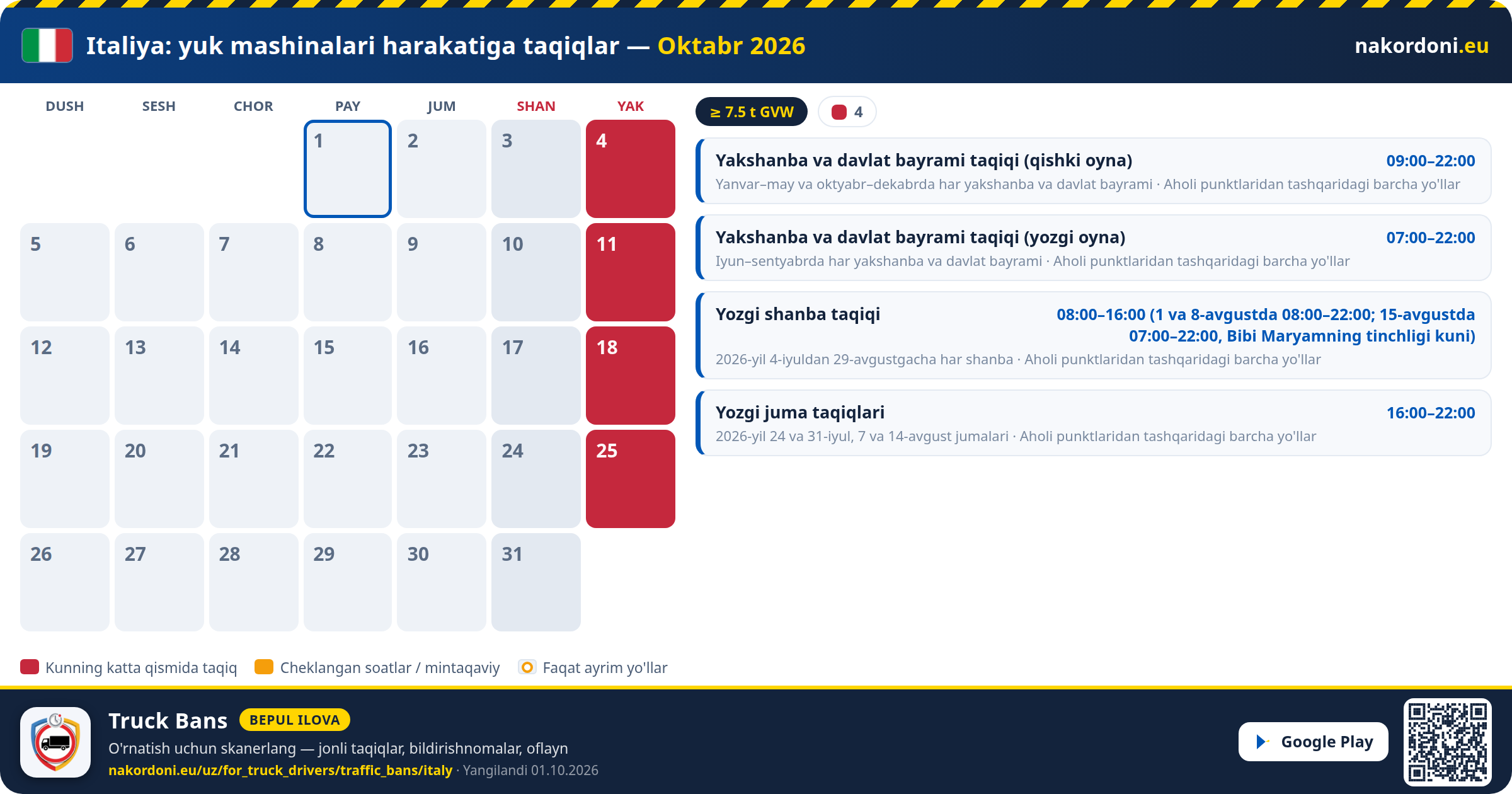 Italiya — Yuk mashinalari harakatiga taqiqlar