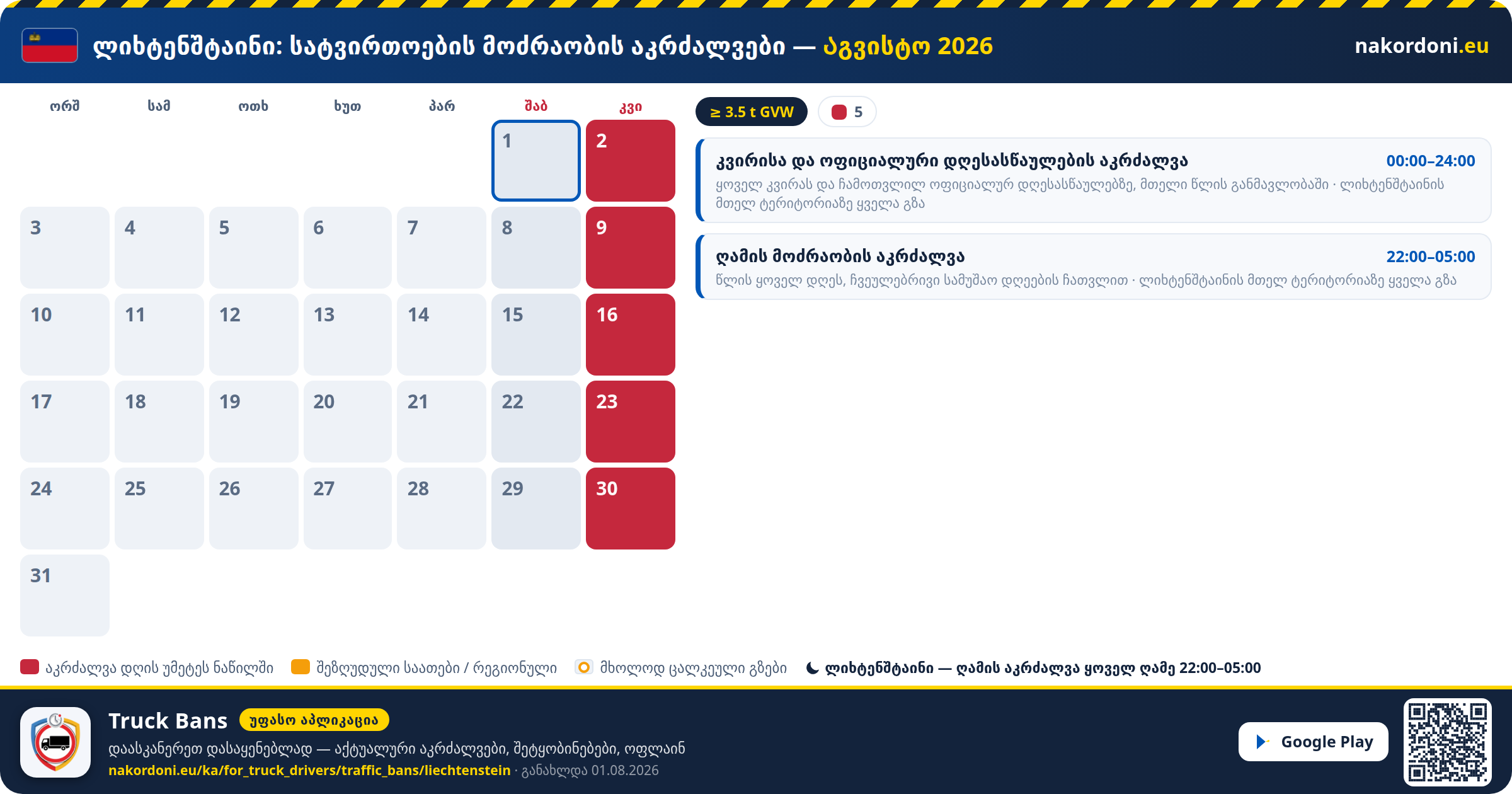 ლიხტენშტაინი — სატვირთოების მოძრაობის აკრძალვები