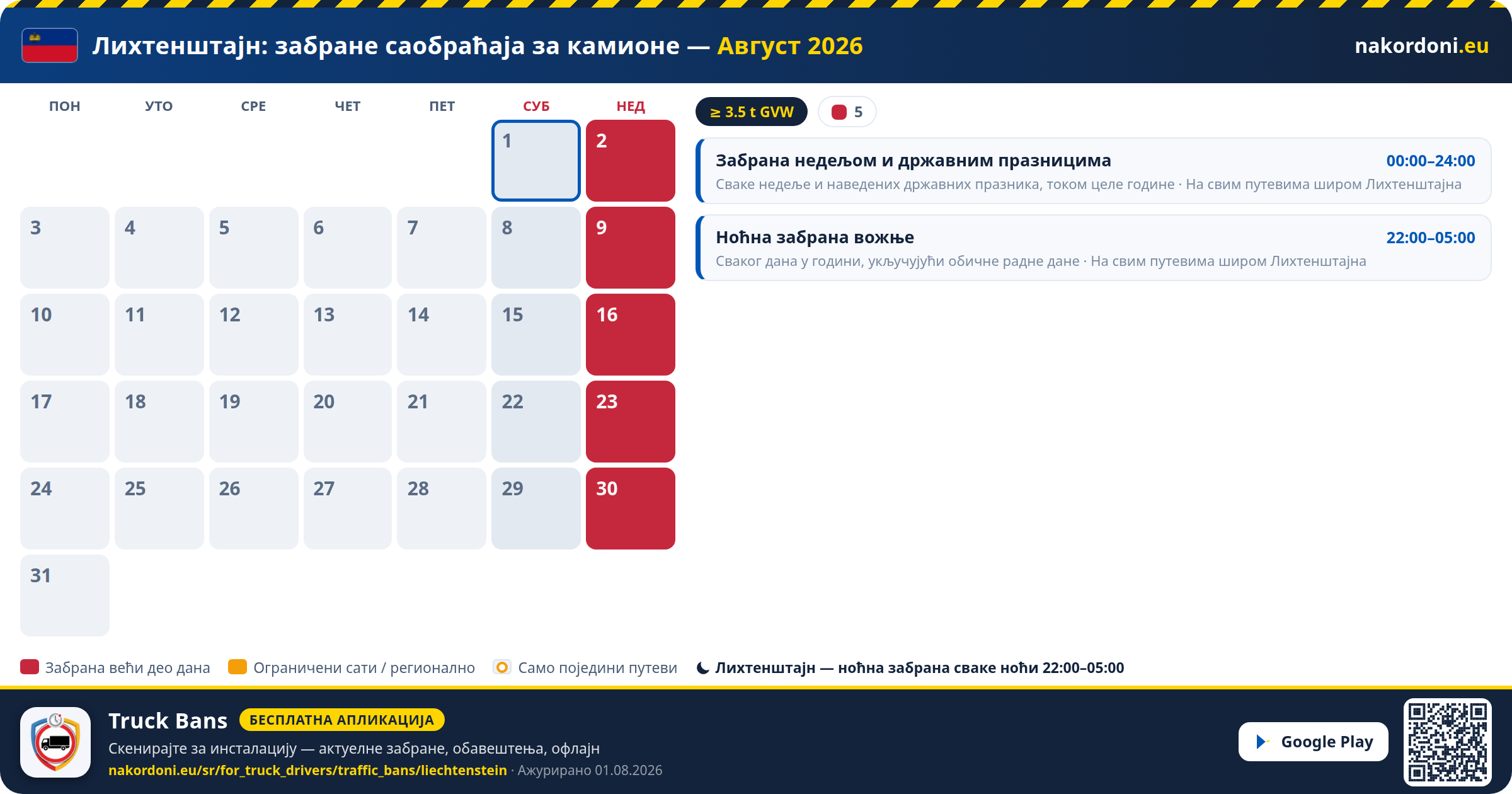 Лихтенштајн — Забране саобраћаја за камионе