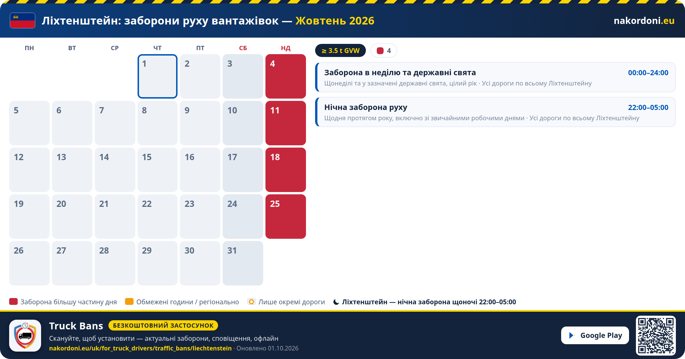 Ліхтенштейн — Заборони руху вантажівок