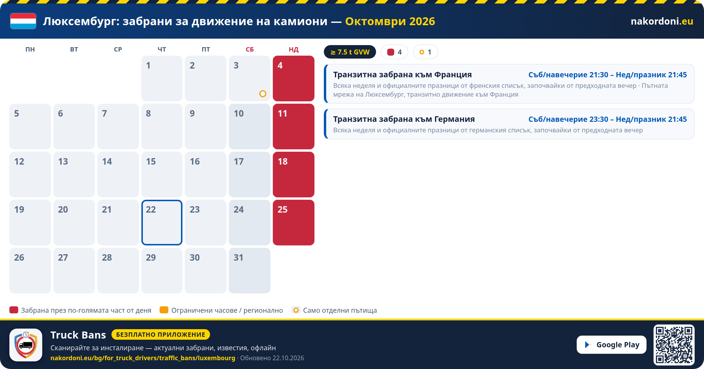 Люксембург — Забрани за движение на камиони