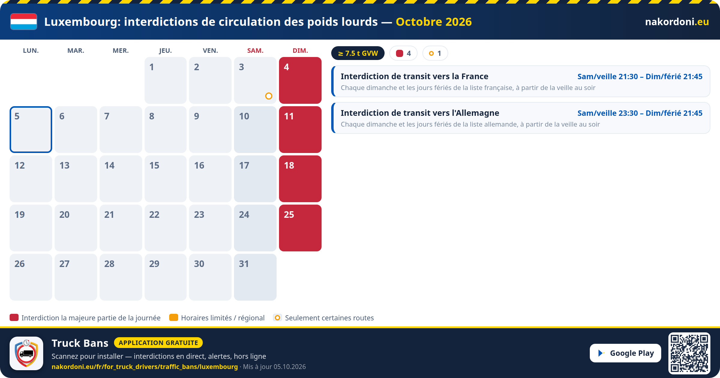 Luxembourg — Interdictions de circulation des poids lourds