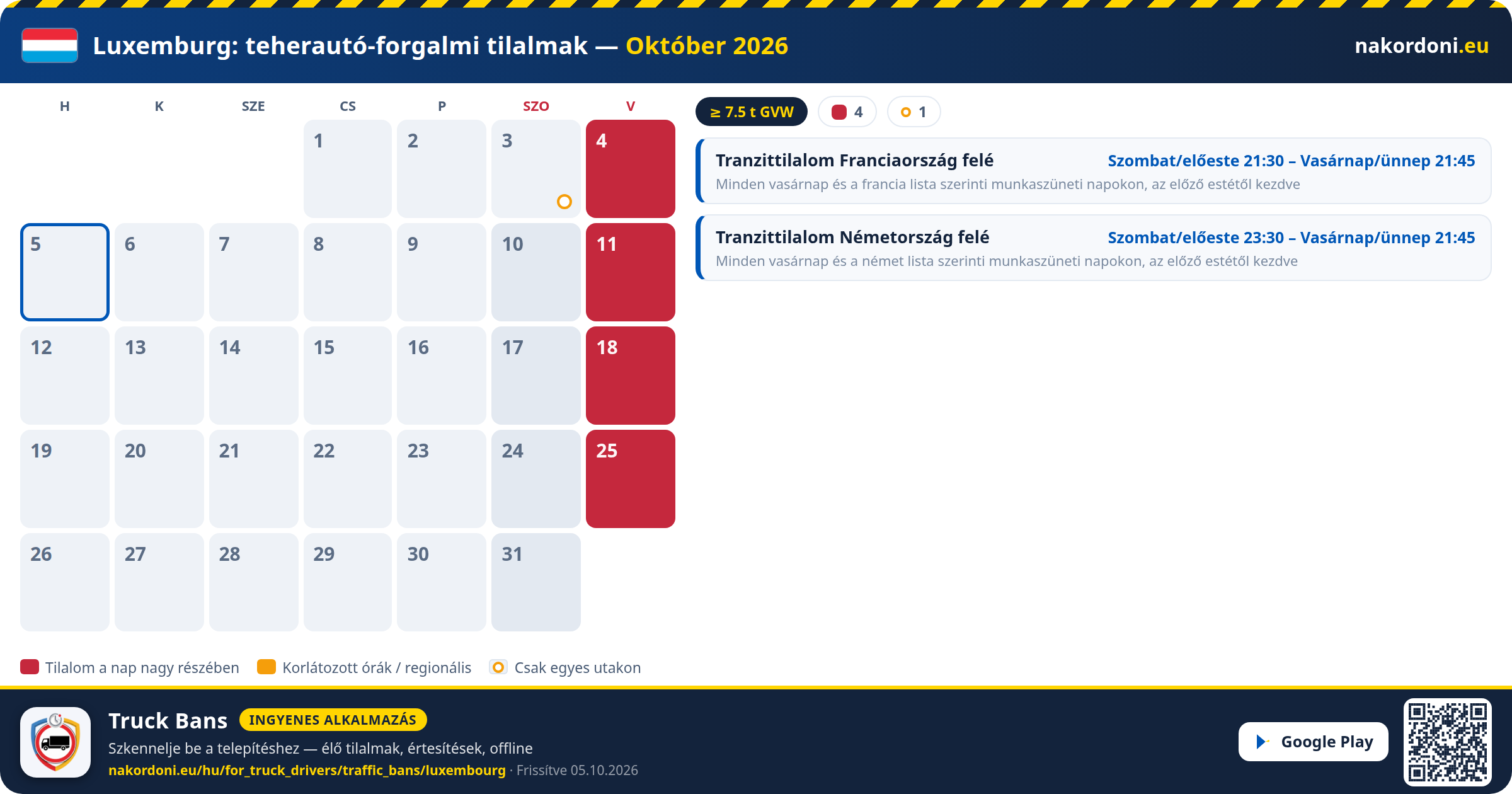 Luxemburg — Teherautó-forgalmi tilalmak