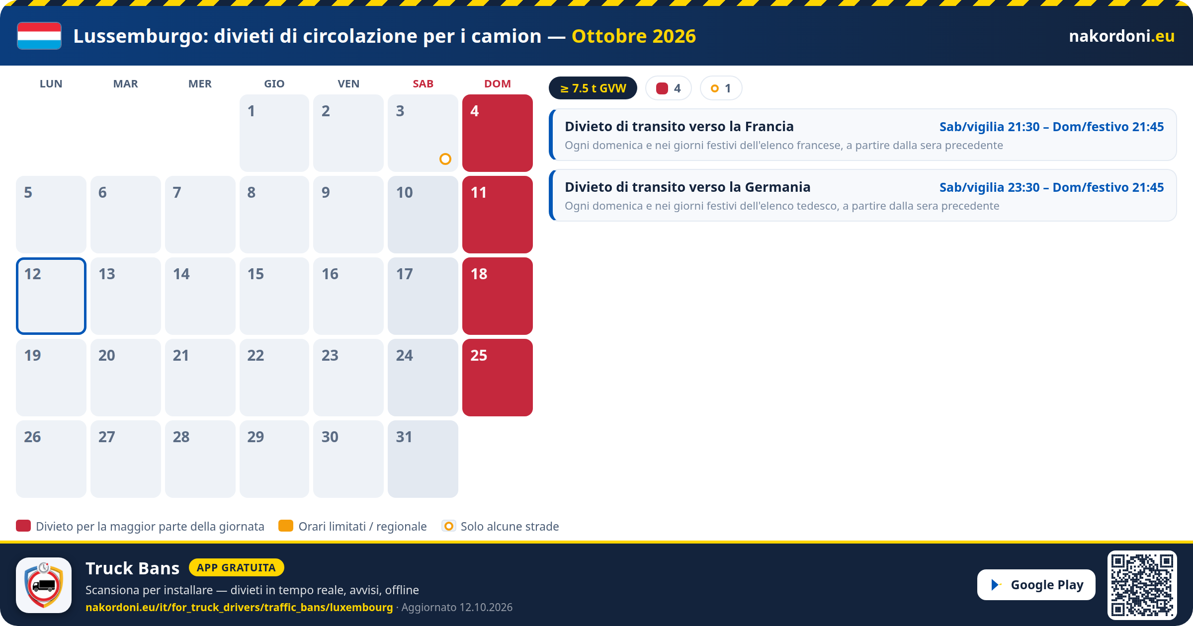 Lussemburgo — Divieti di circolazione per i camion