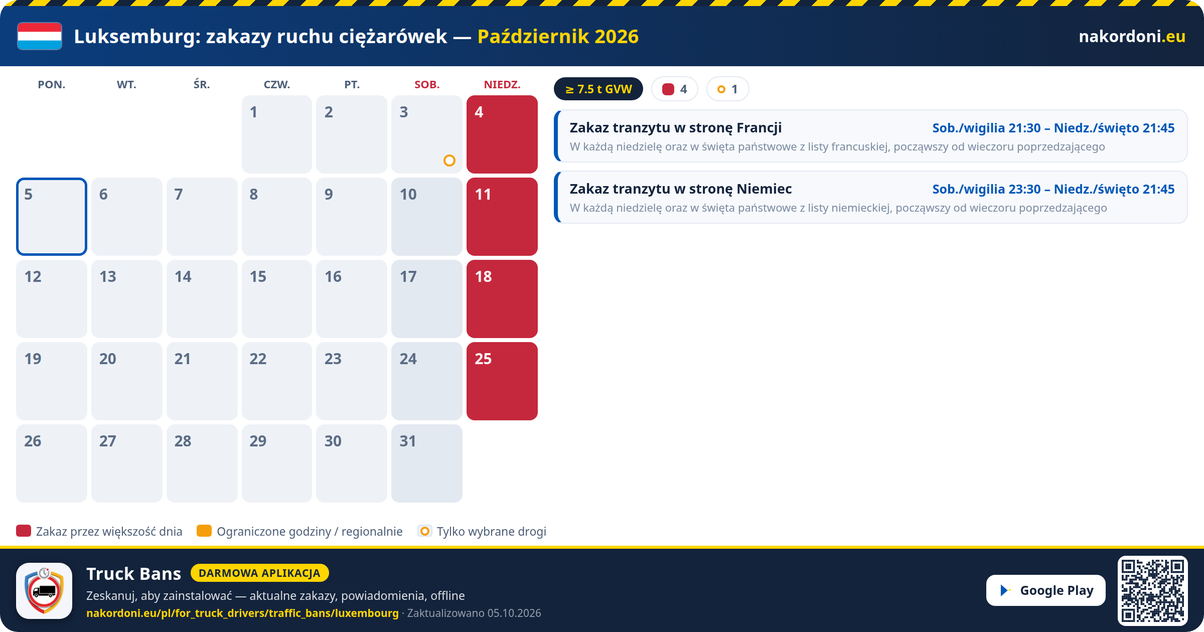 Luksemburg — Zakazy ruchu ciężarówek