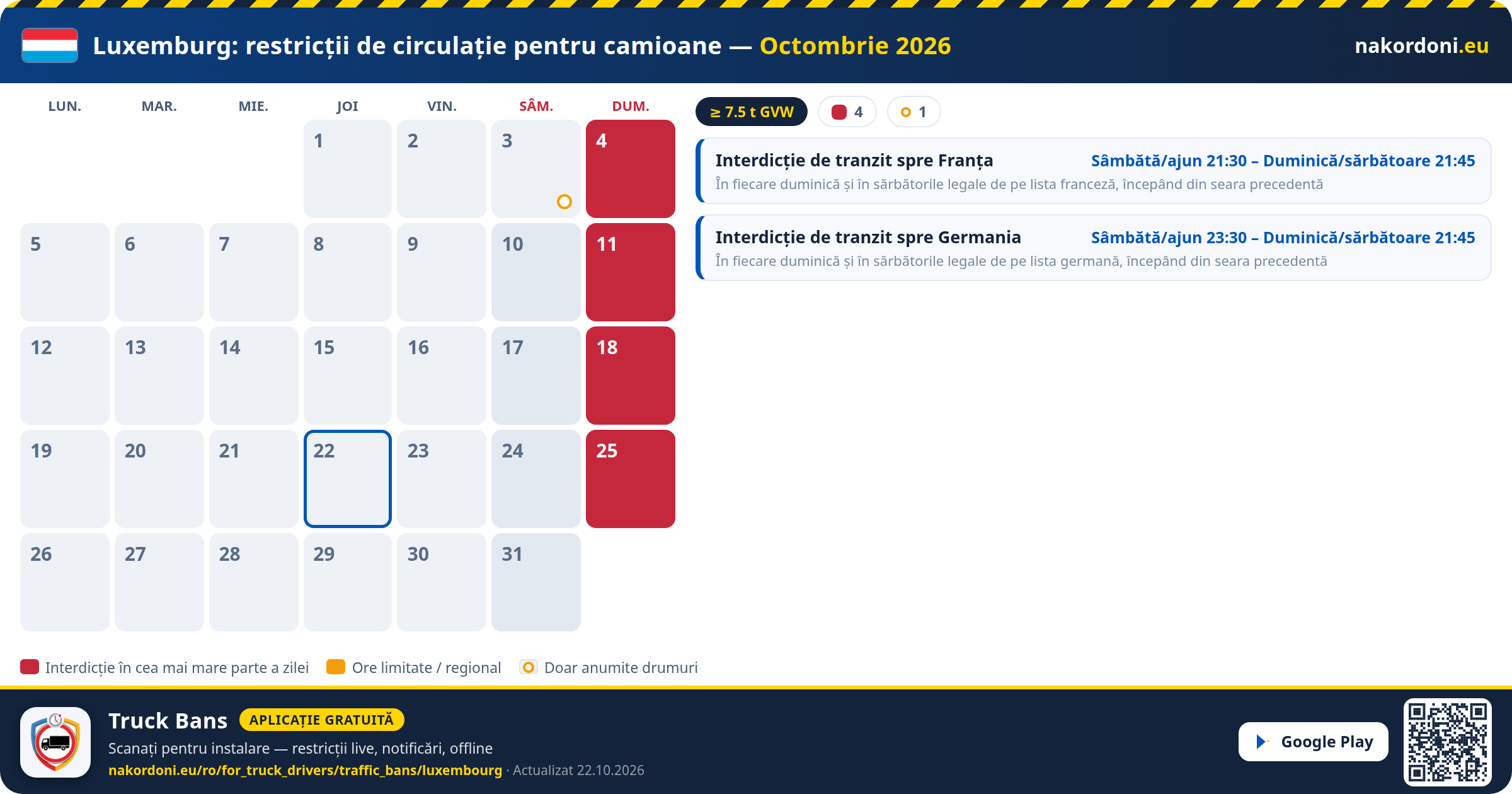 Luxemburg — Restricții de circulație pentru camioane