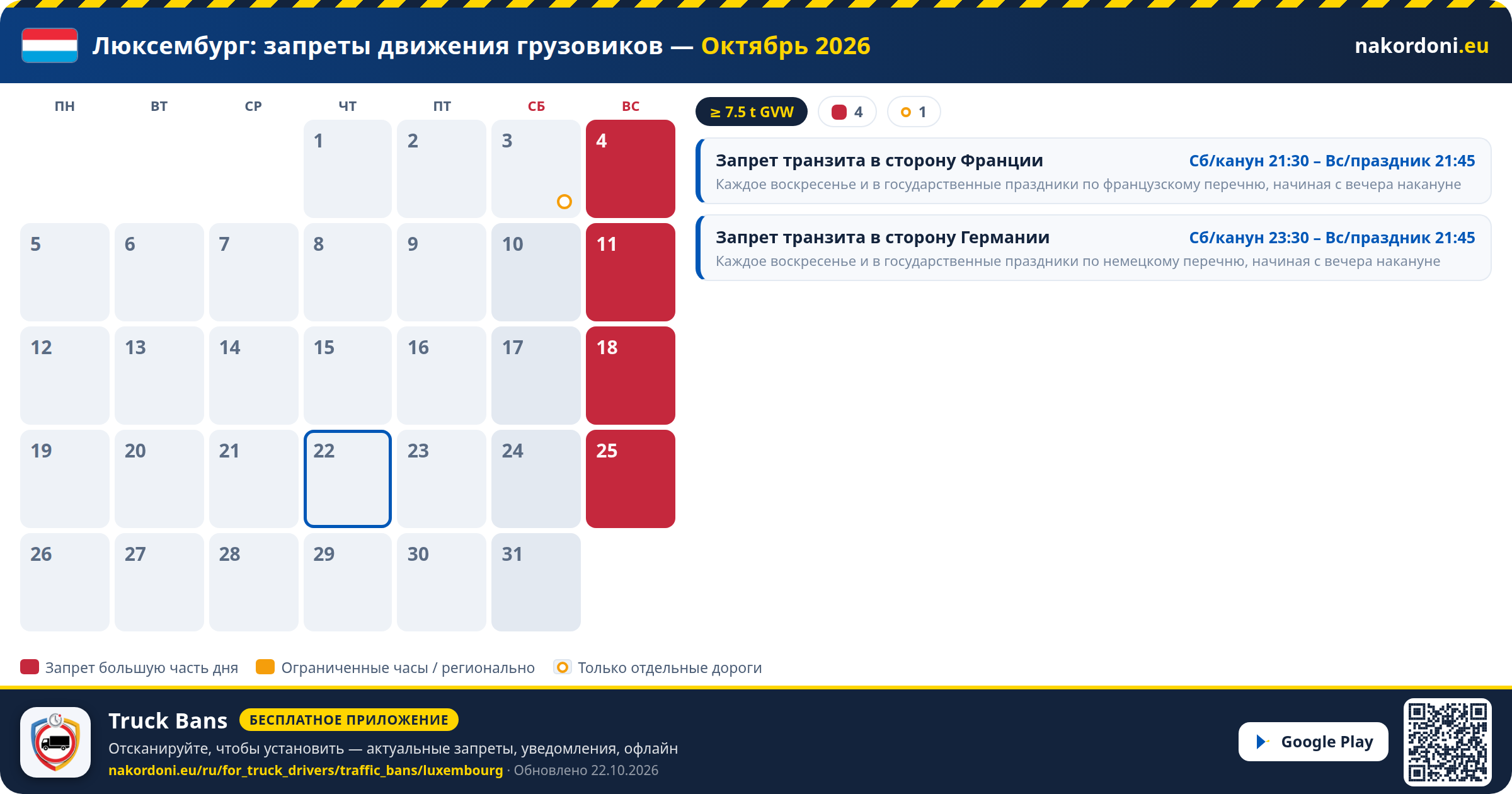 Люксембург — Запреты движения грузовиков